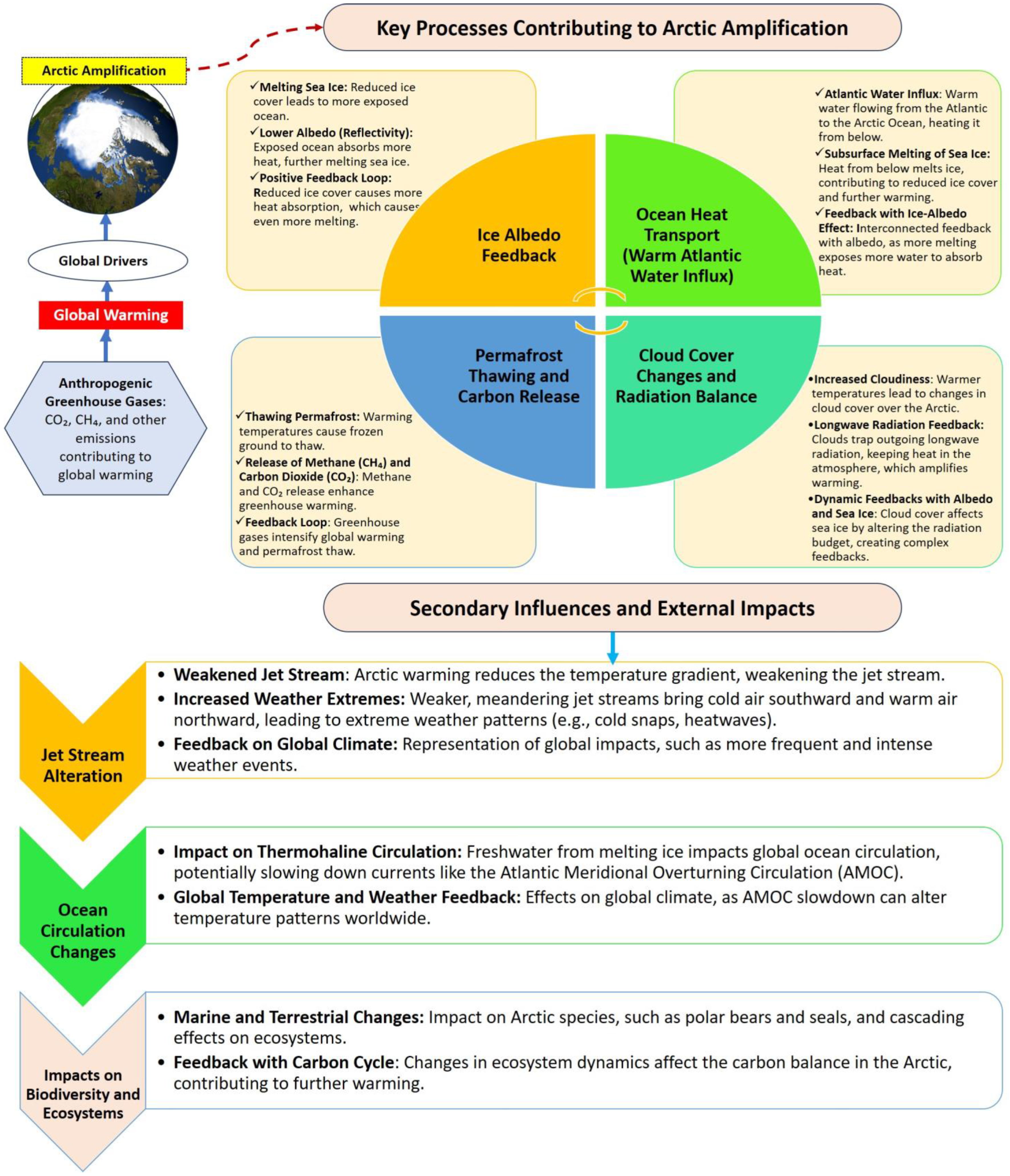 Climate 13 00085 g003