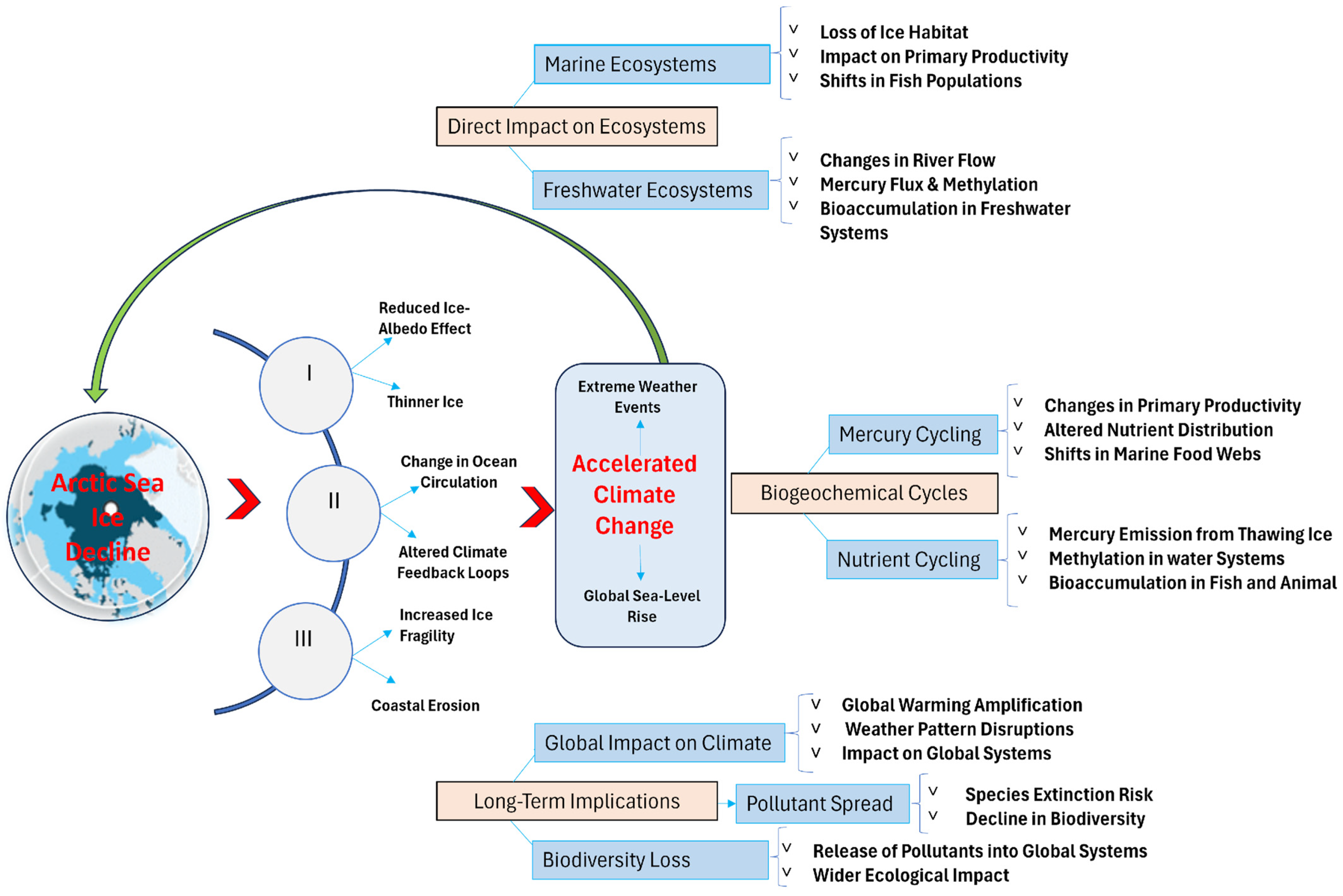 Climate 13 00085 g004