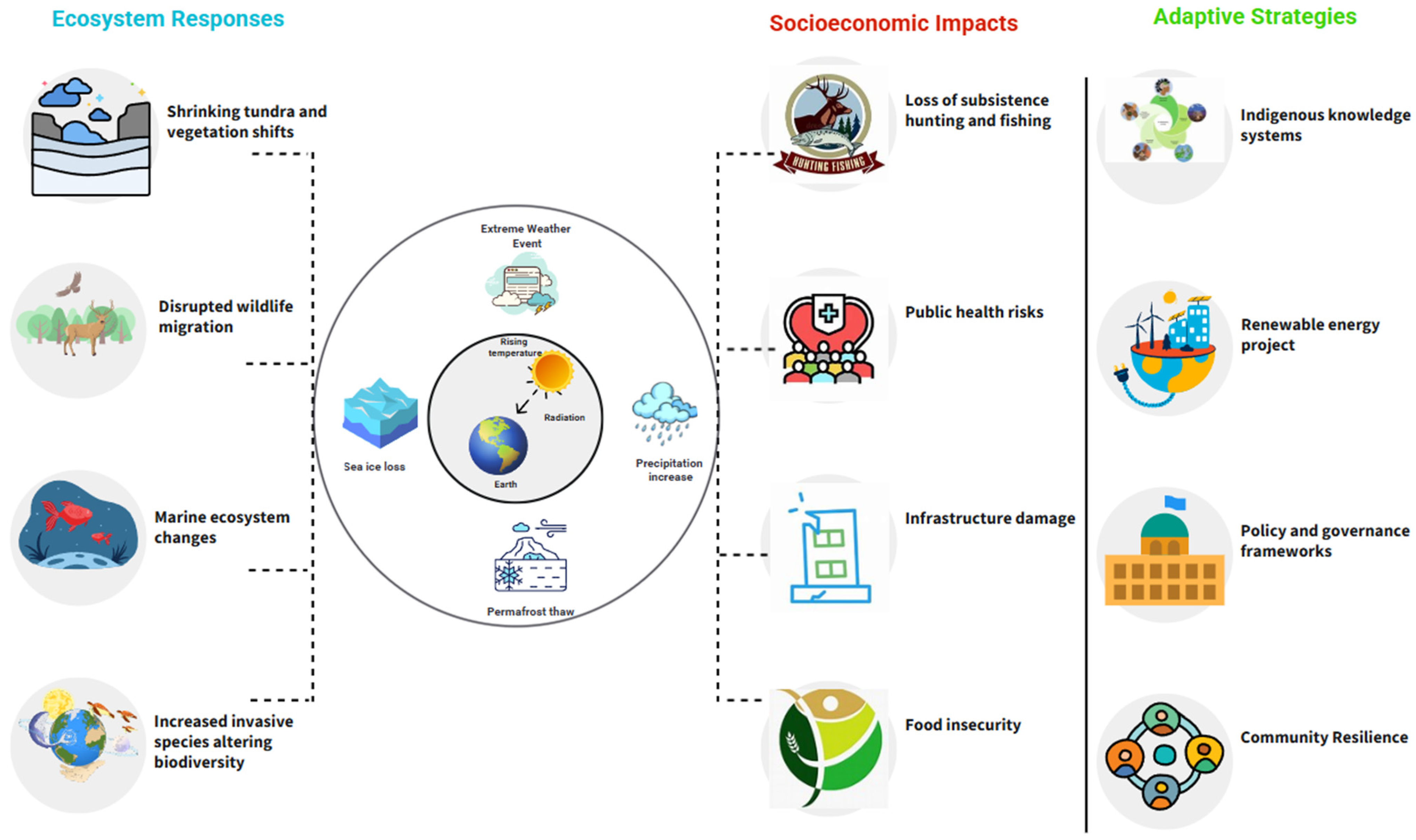 Climate 13 00085 g006