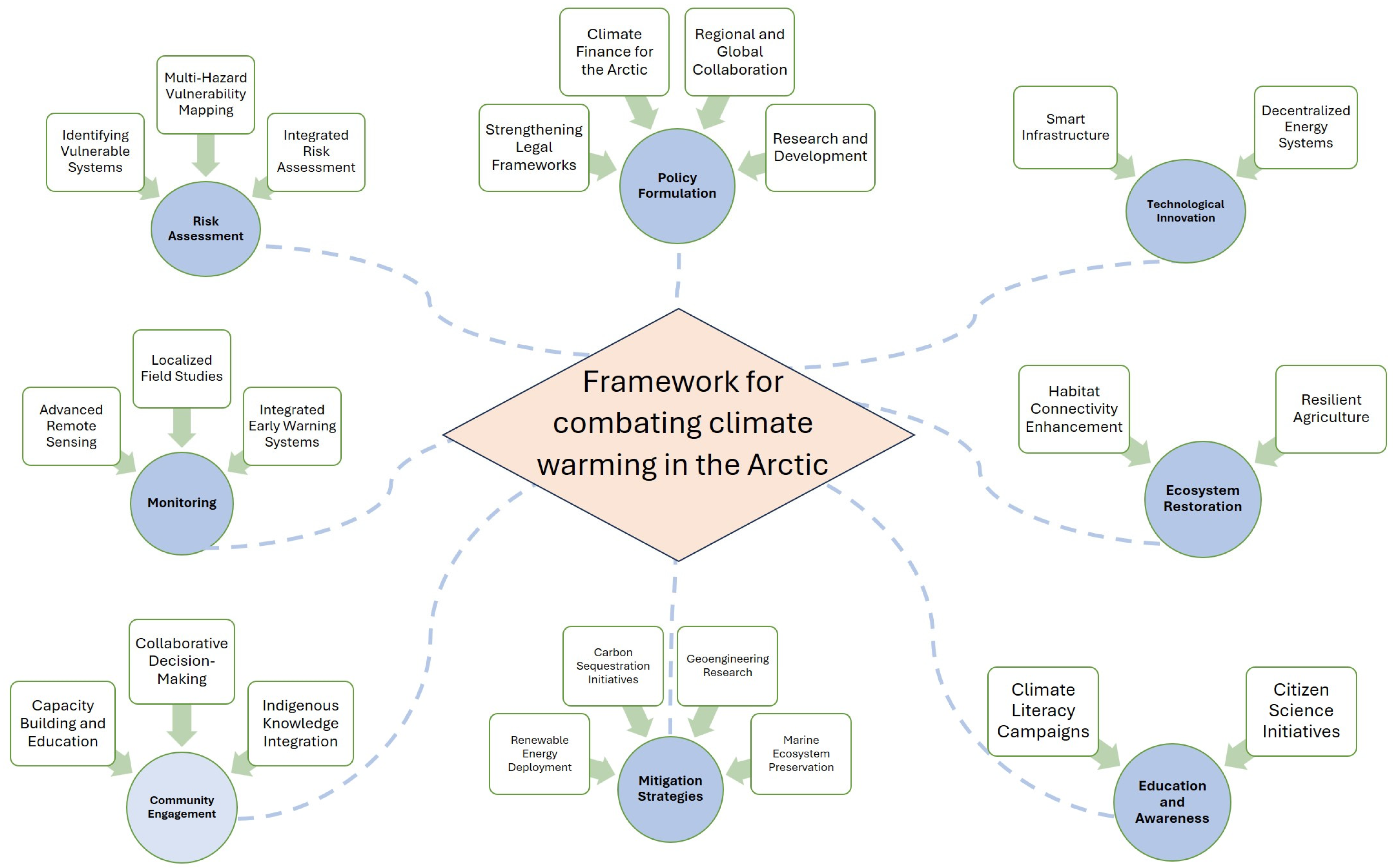 Climate 13 00085 g007