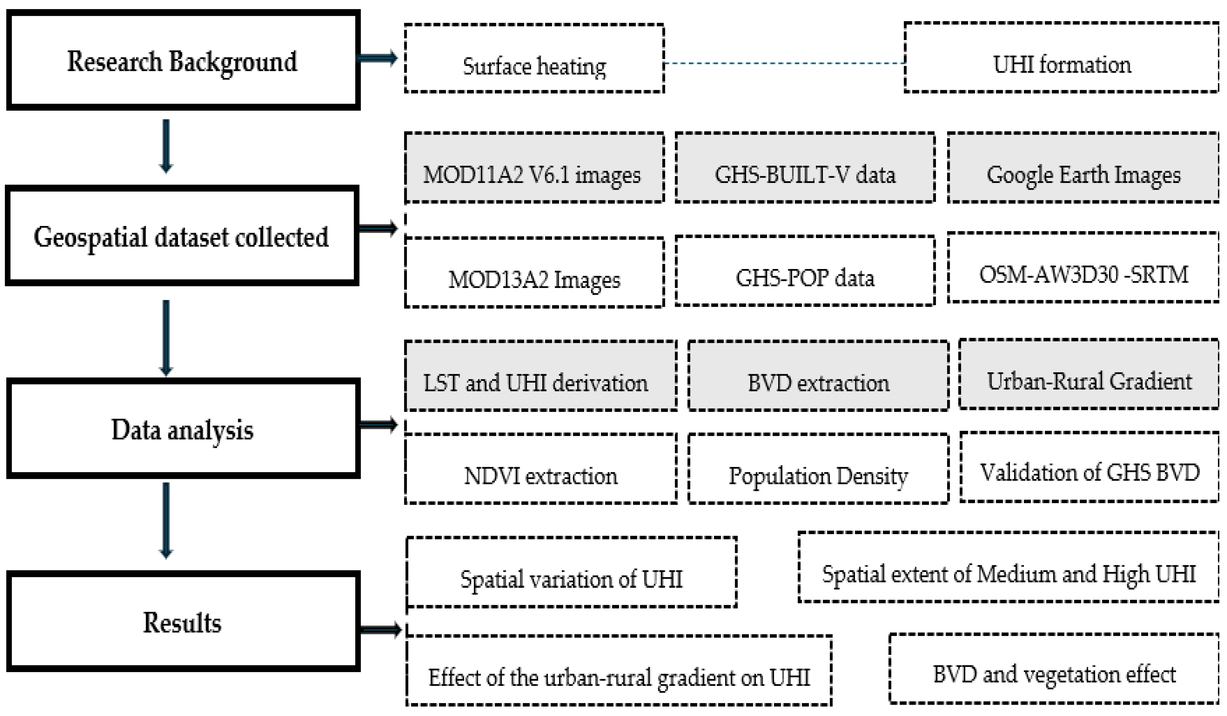 Climate 13 00089 g002