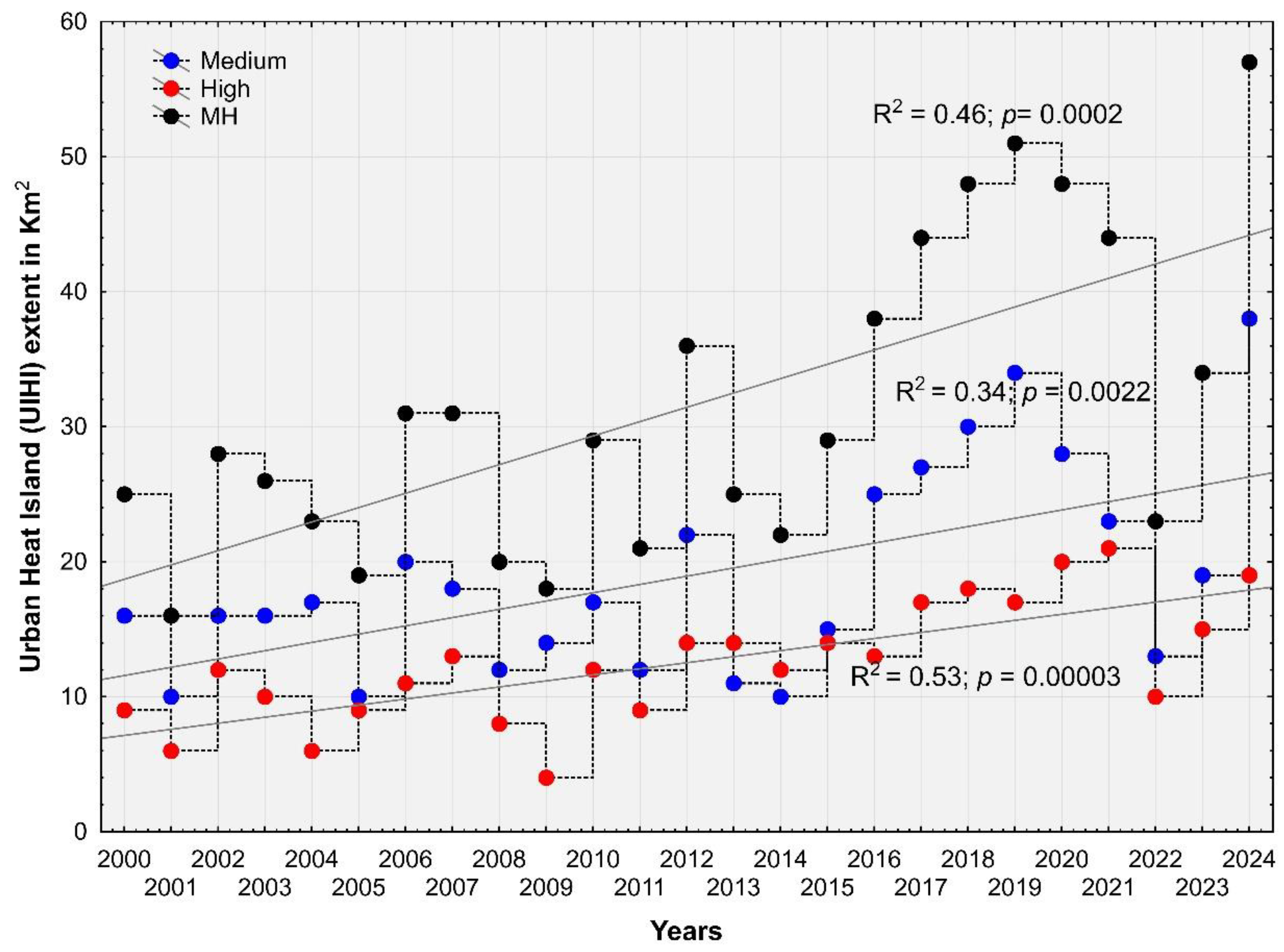 Climate 13 00089 g005