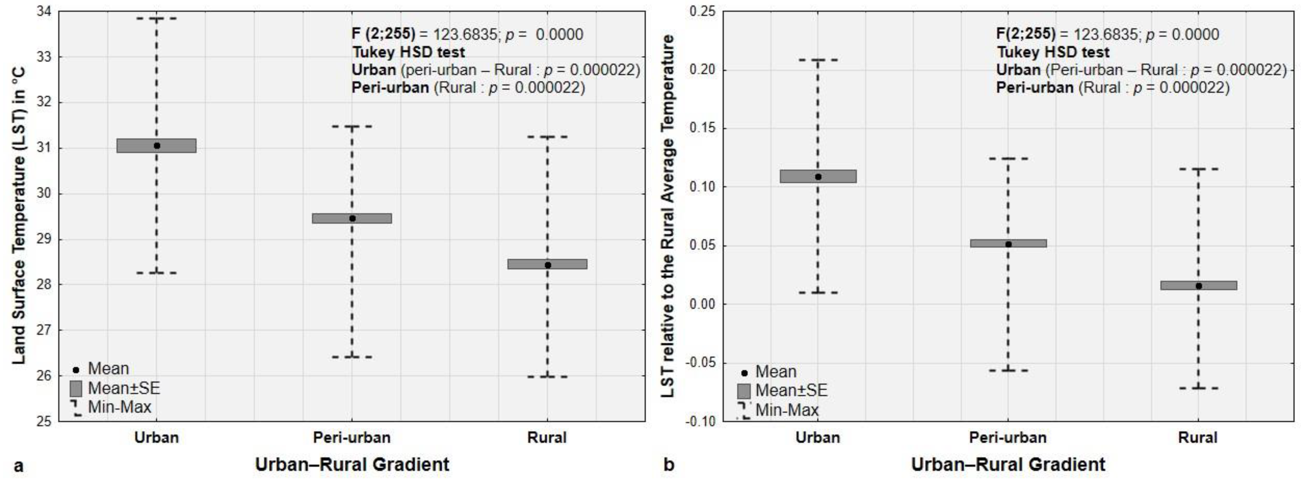 Climate 13 00089 g006