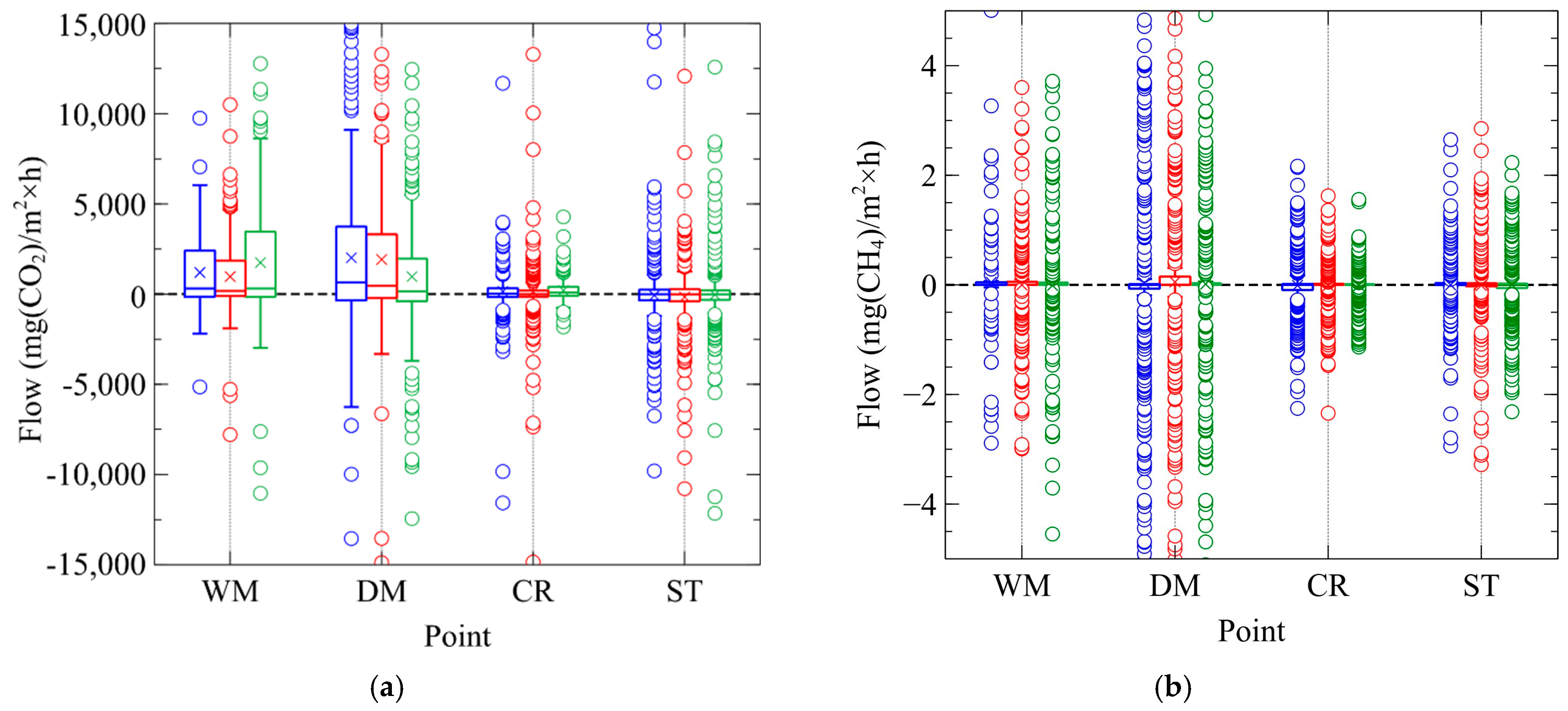 Climate 13 00091 g003