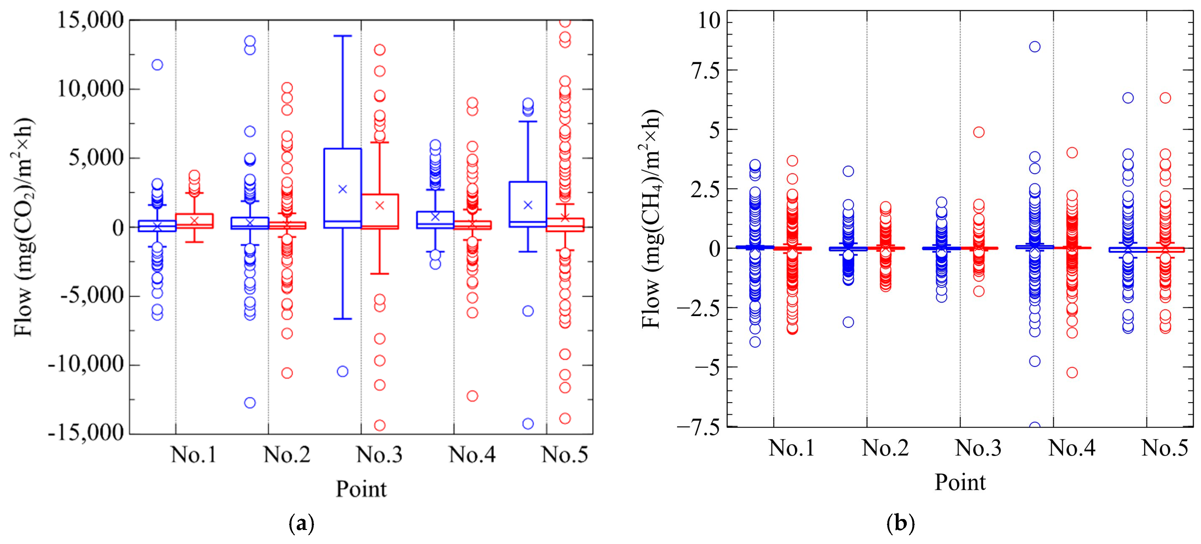 Climate 13 00091 g004