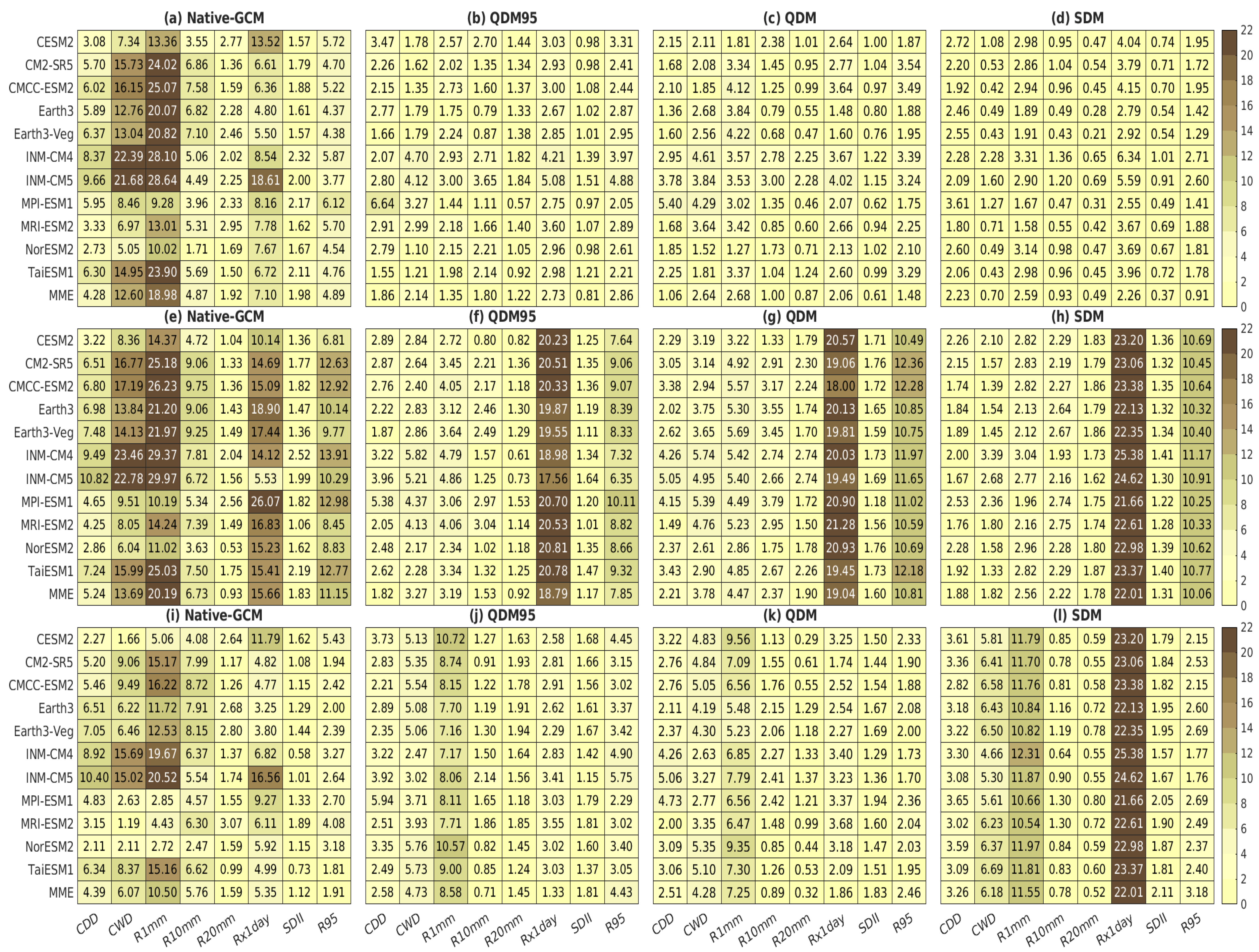 Climate 13 00093 g010