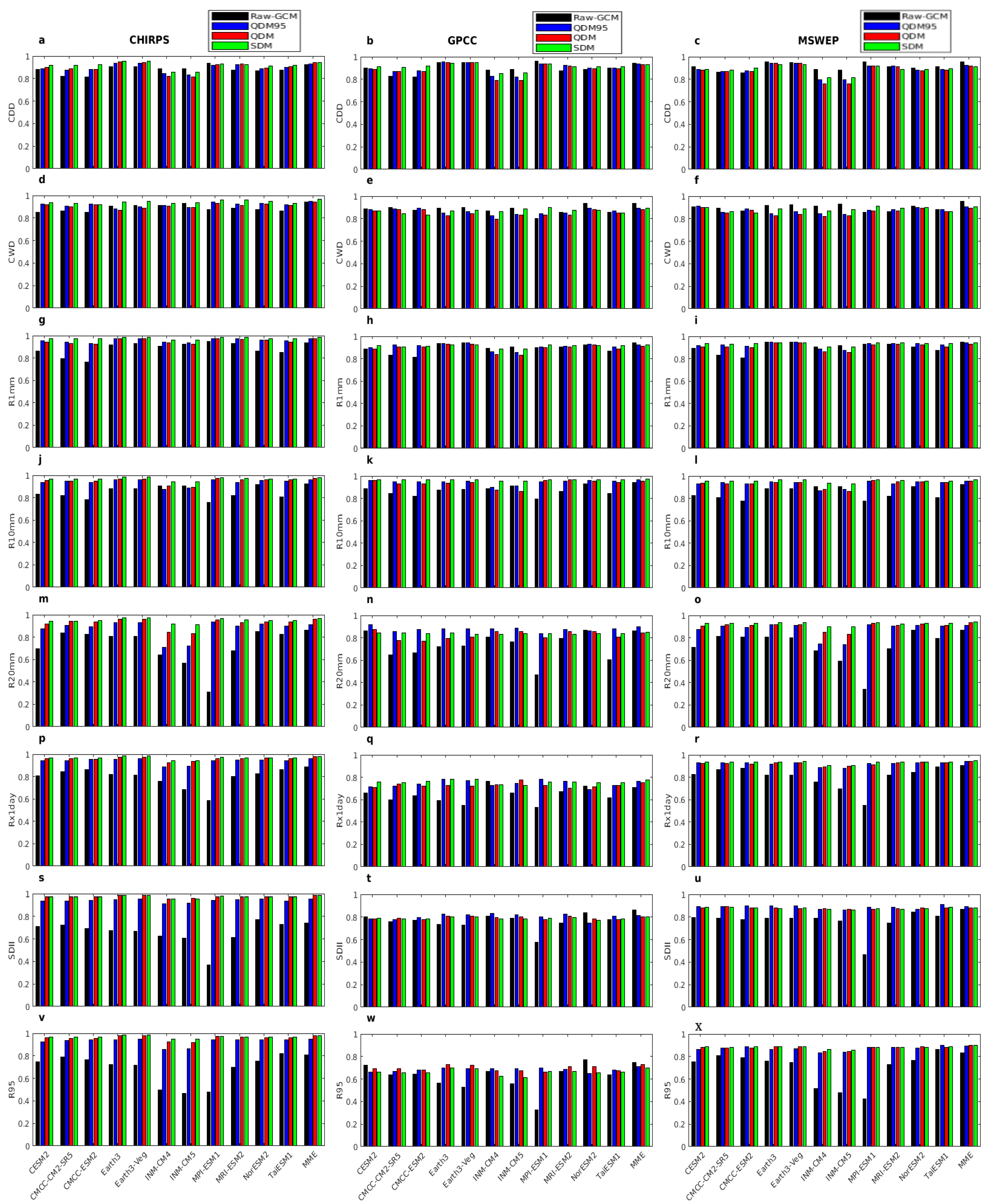 Climate 13 00093 g011