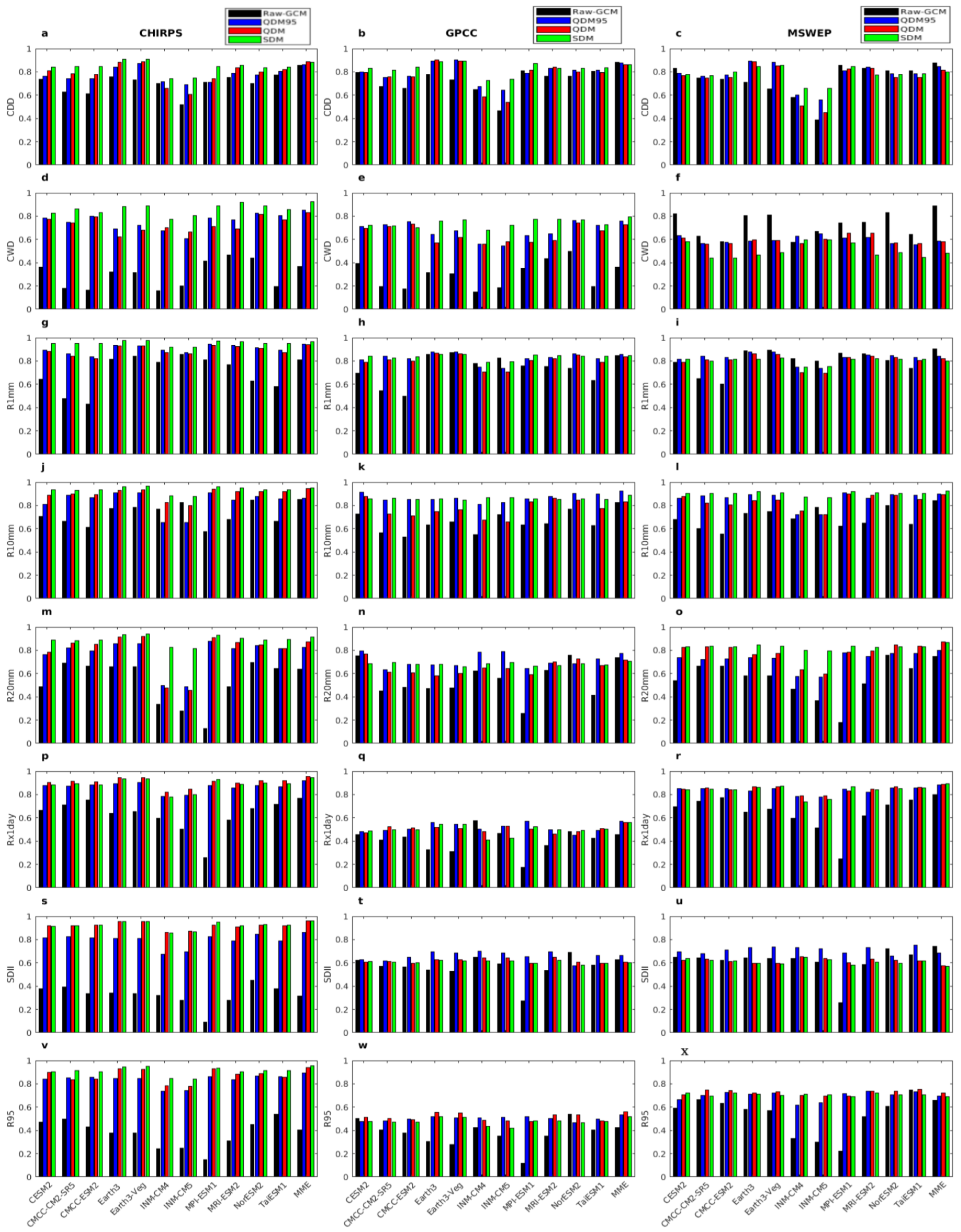 Climate 13 00093 g012