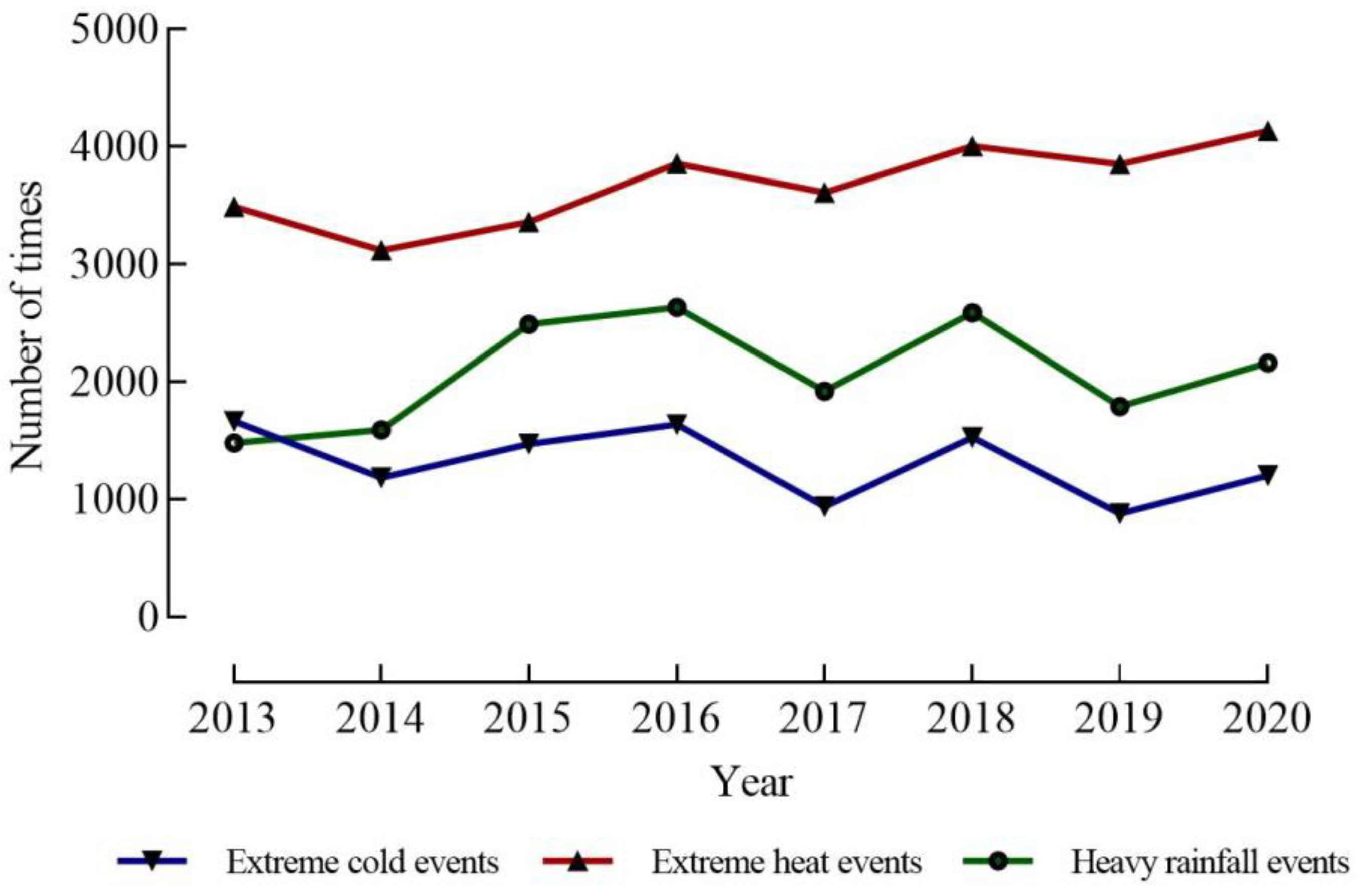 Climate 13 00094 g001