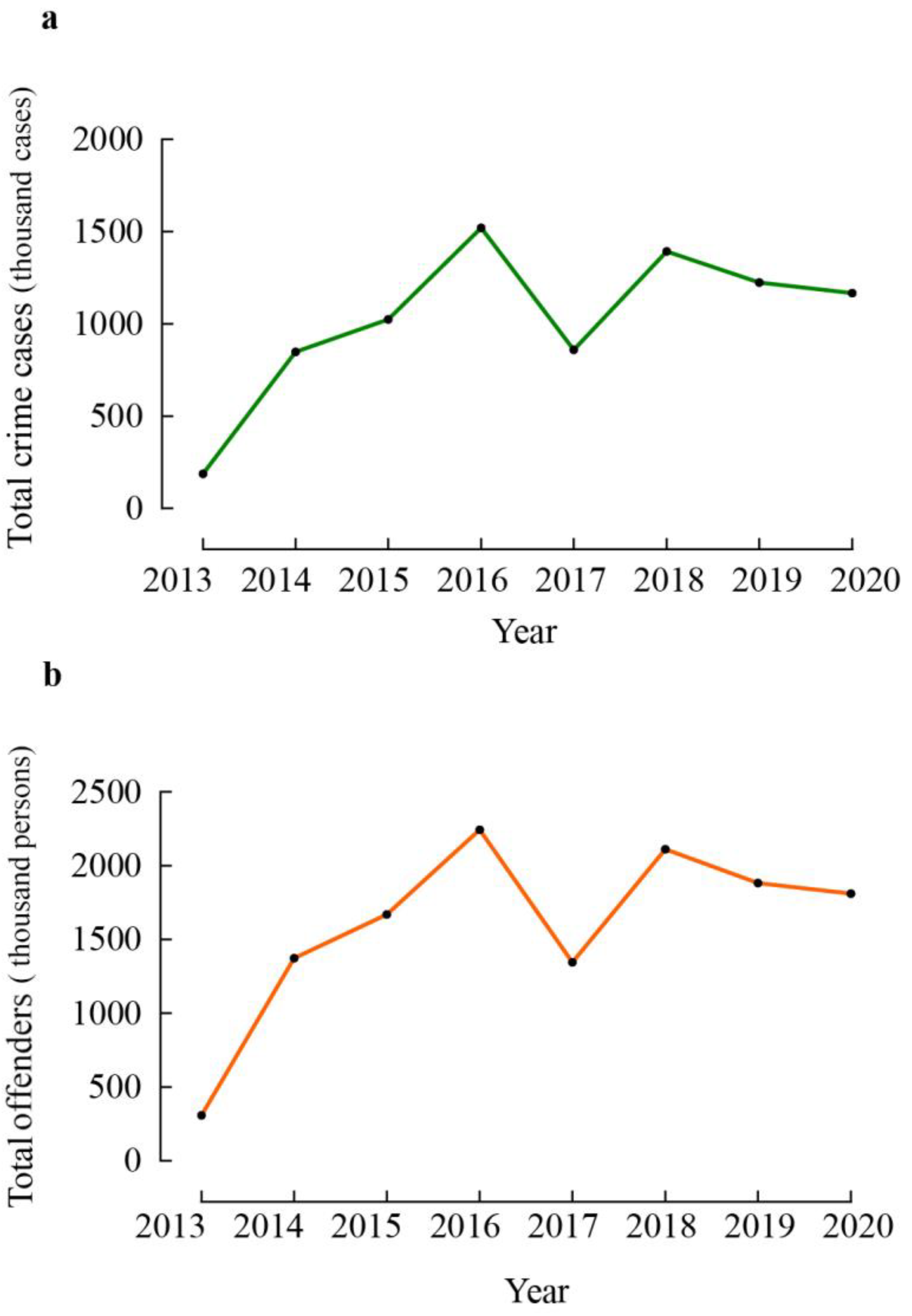 Climate 13 00094 g003