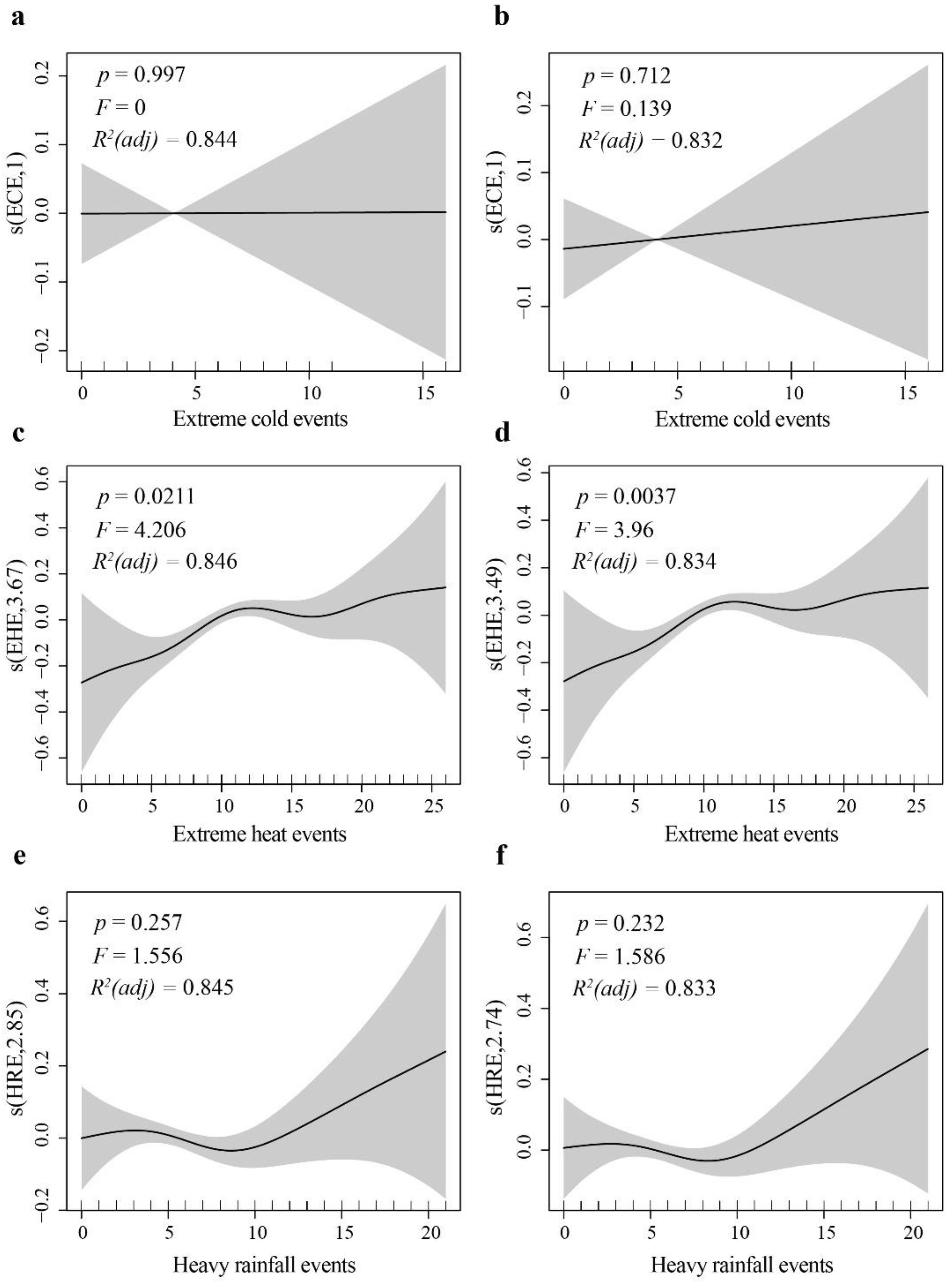 Climate 13 00094 g005