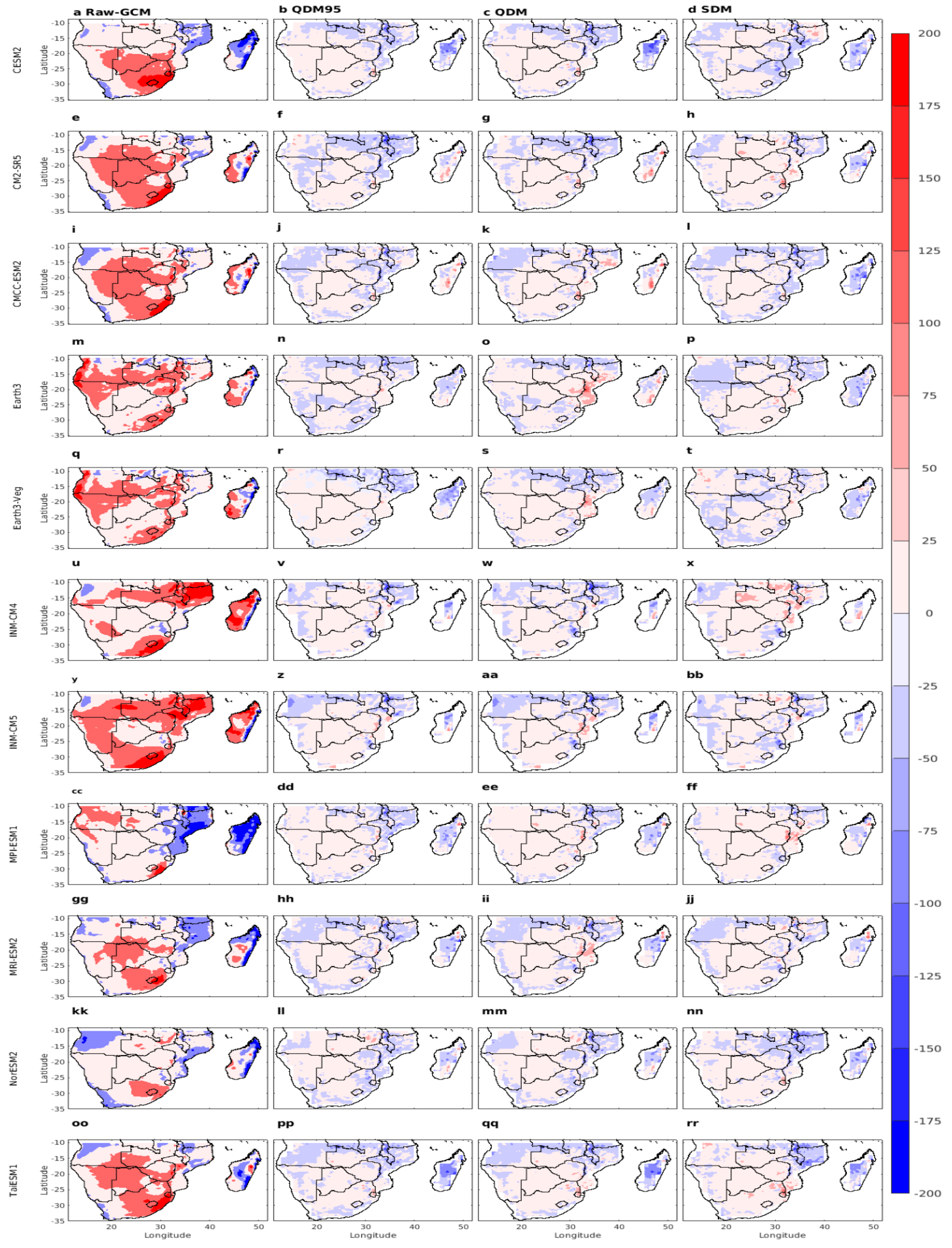 Climate 13 00095 g005