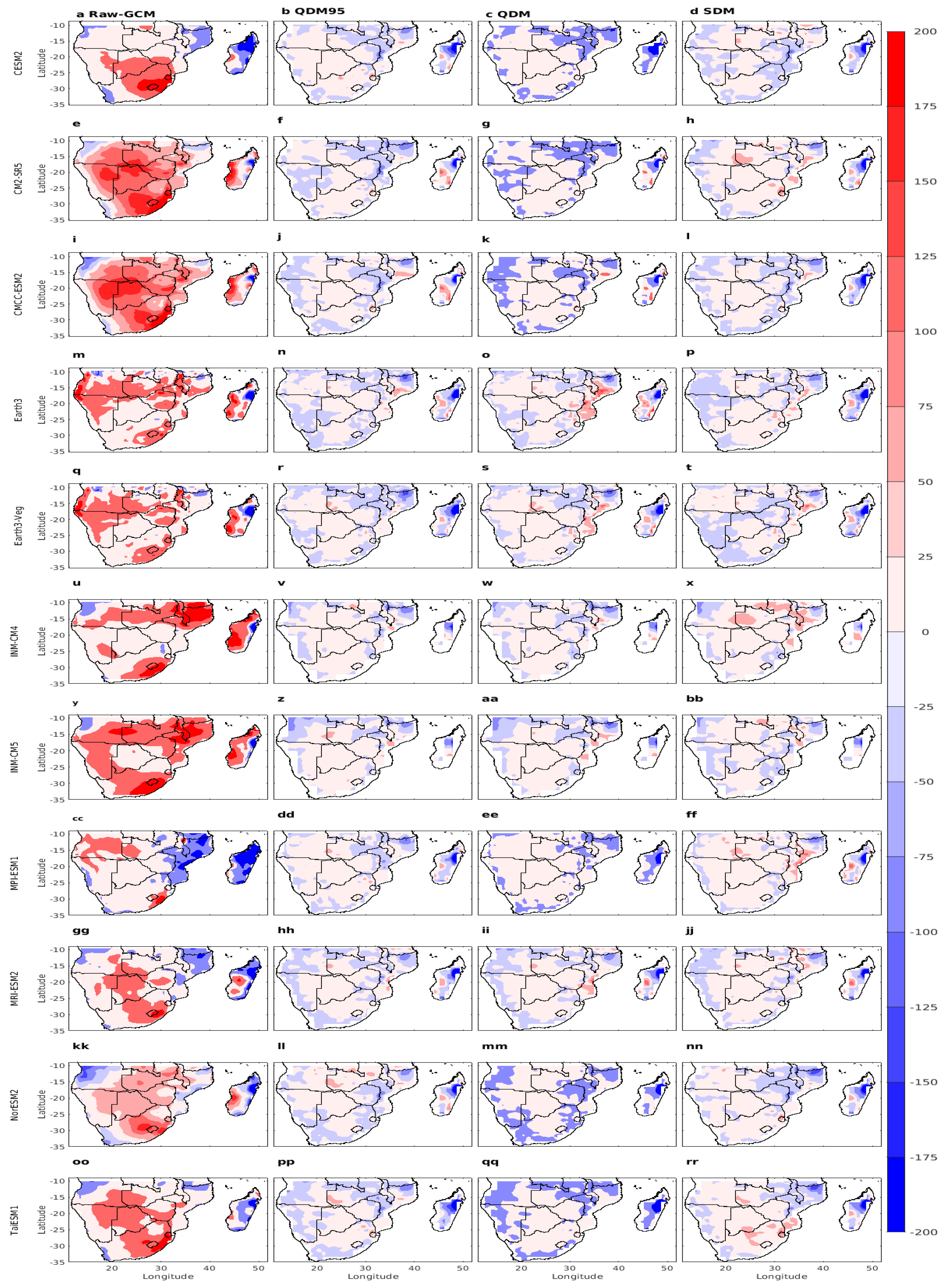 Climate 13 00095 g006