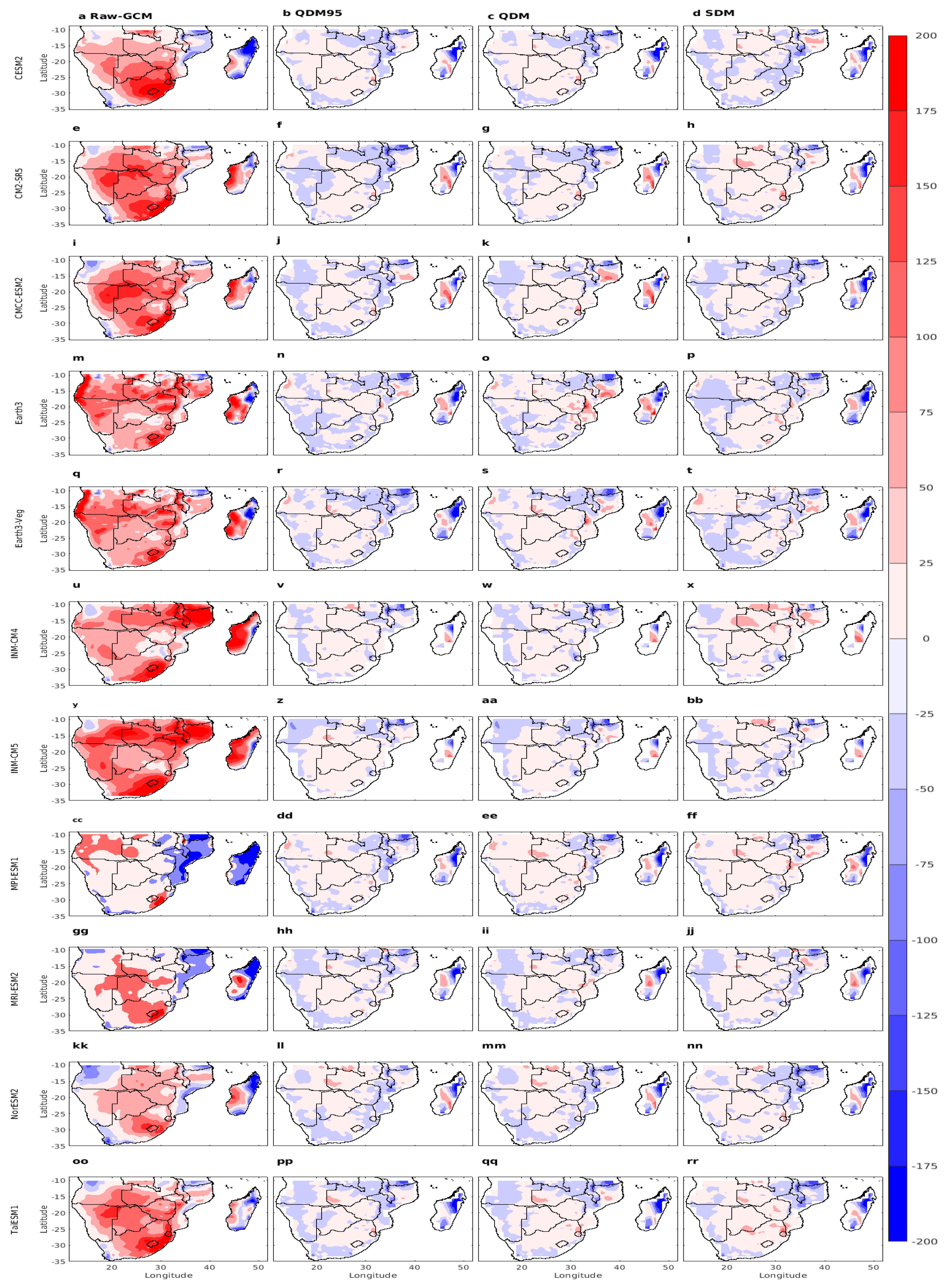 Climate 13 00095 g007