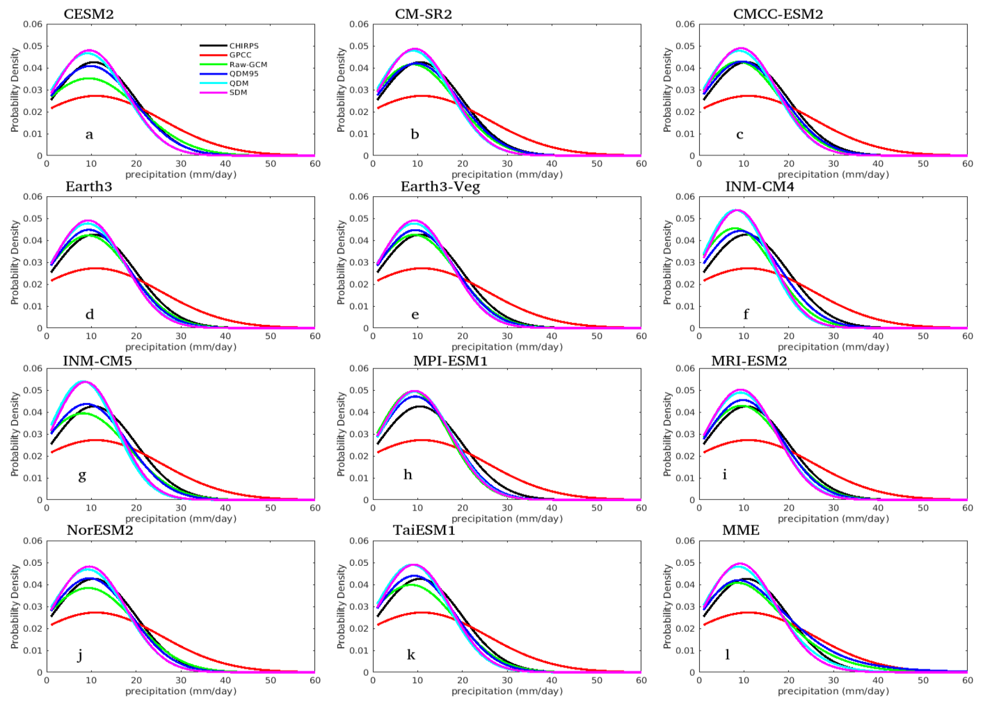 Climate 13 00095 g008
