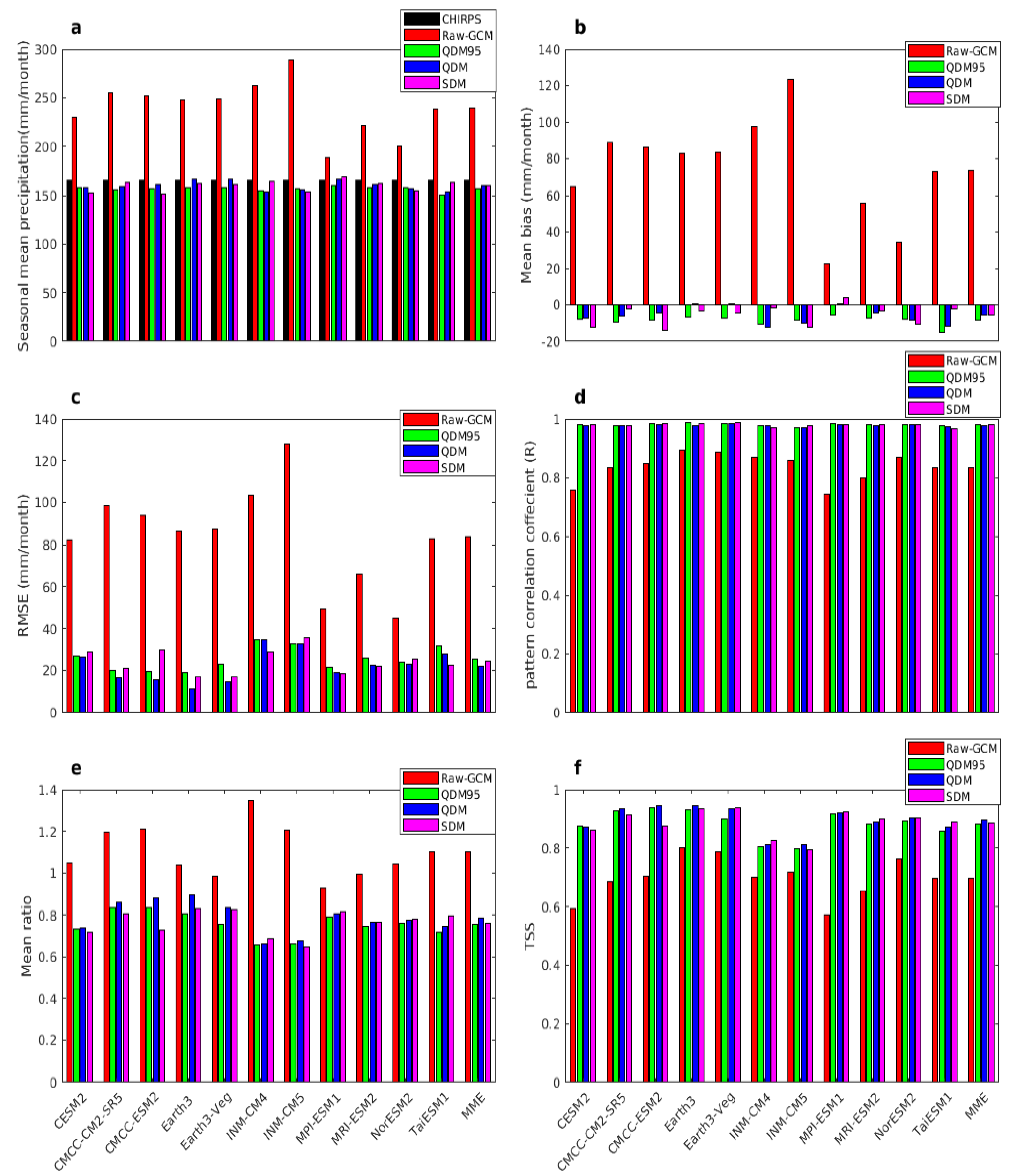 Climate 13 00095 g009