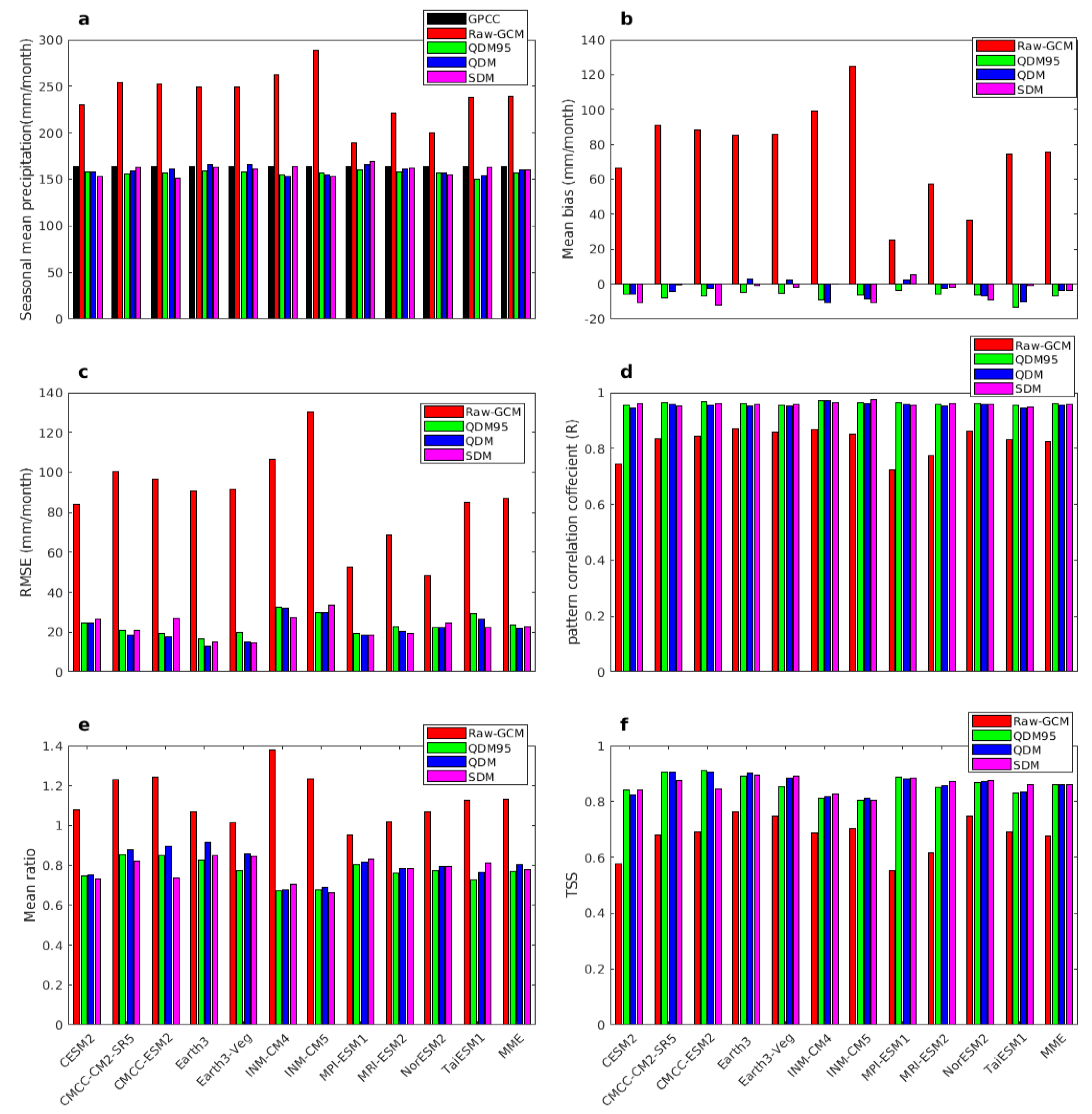 Climate 13 00095 g010