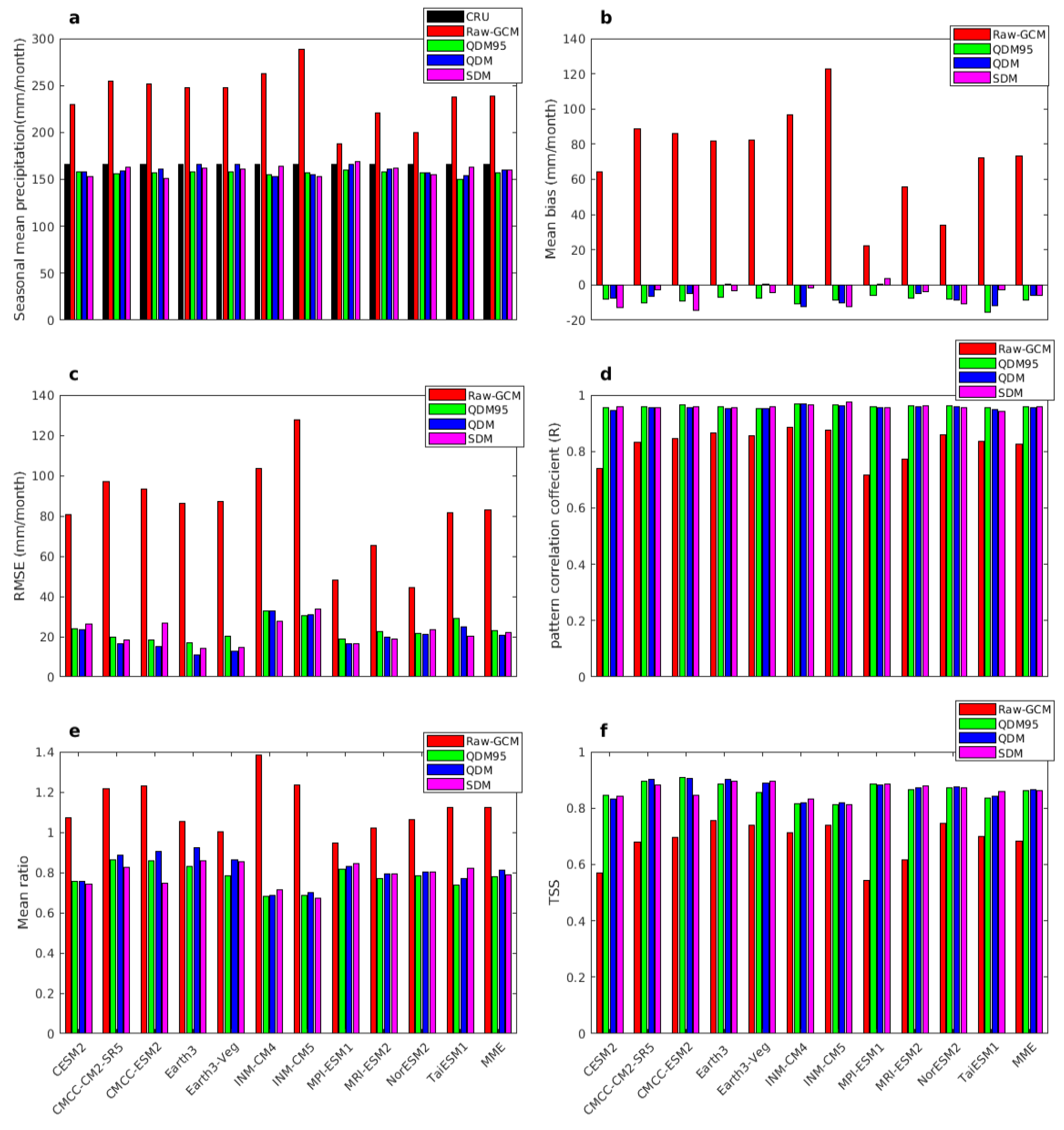 Climate 13 00095 g011