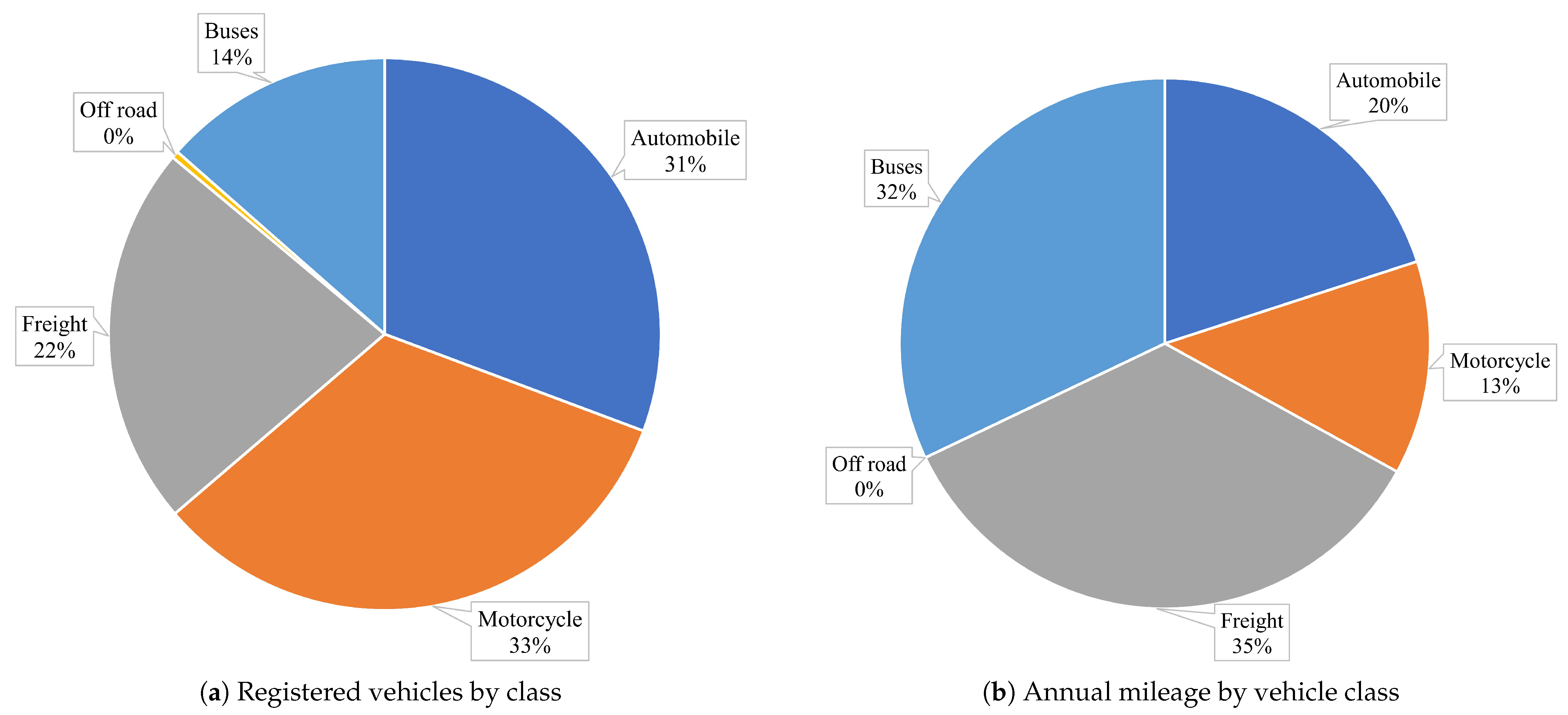 Climate 13 00096 g002