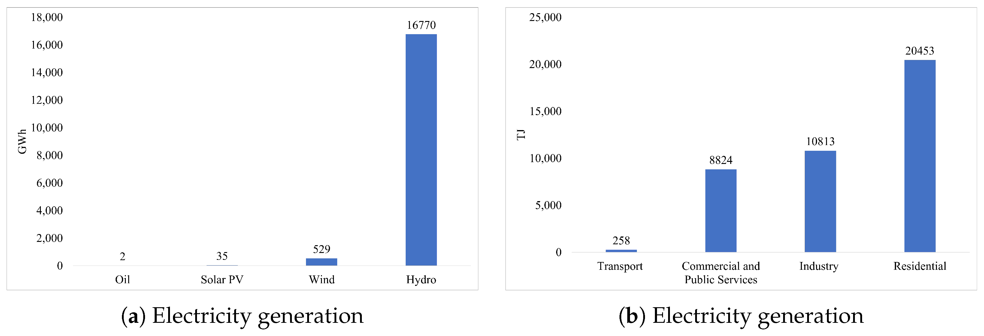 Climate 13 00096 g006