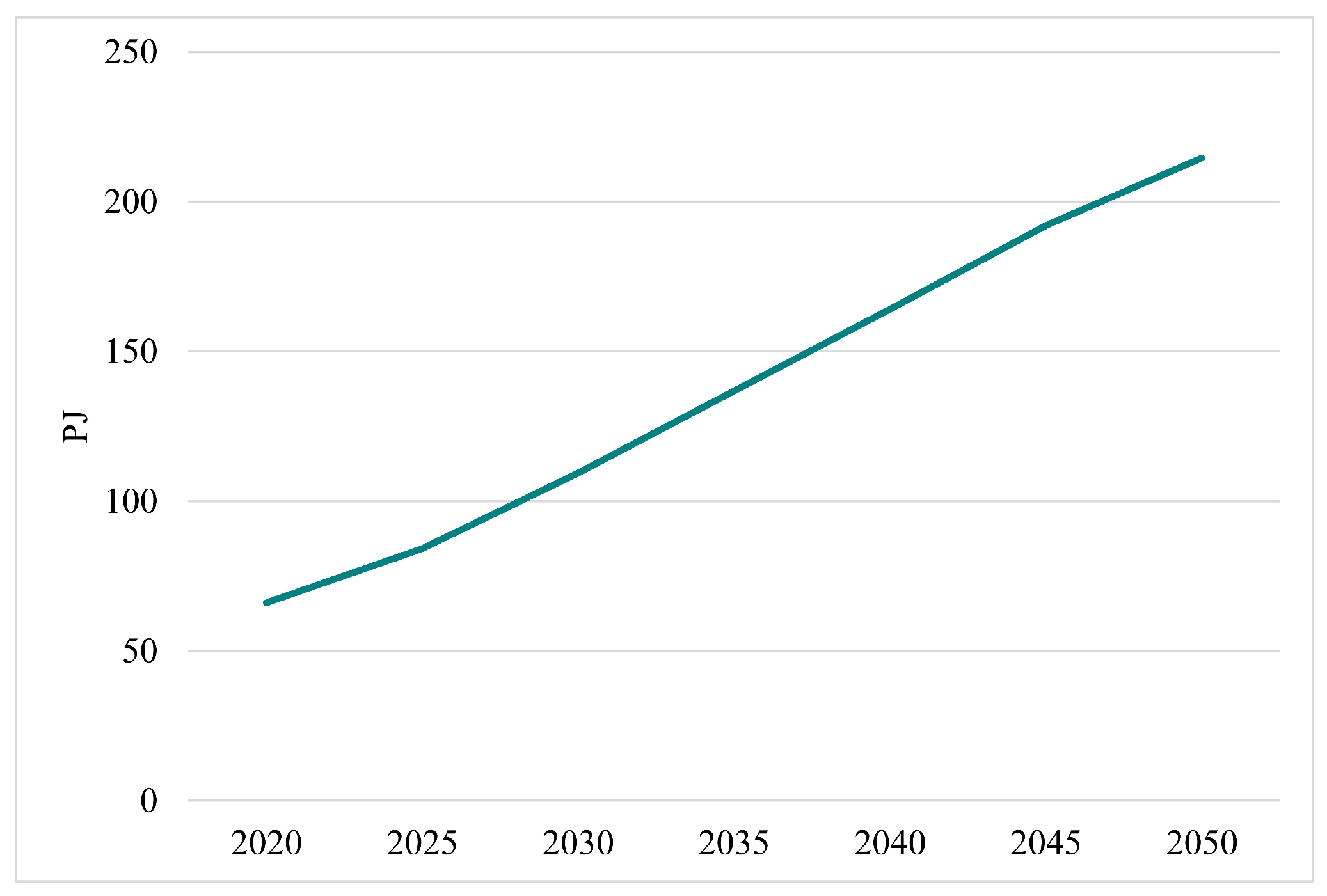 Climate 13 00096 g012