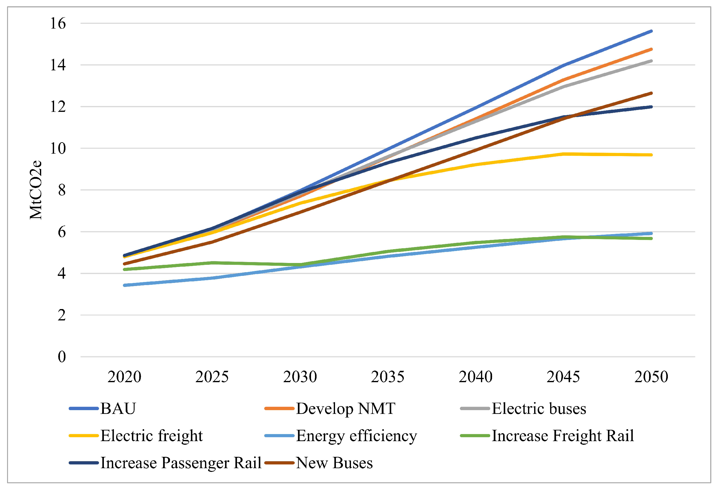 Climate 13 00096 g013