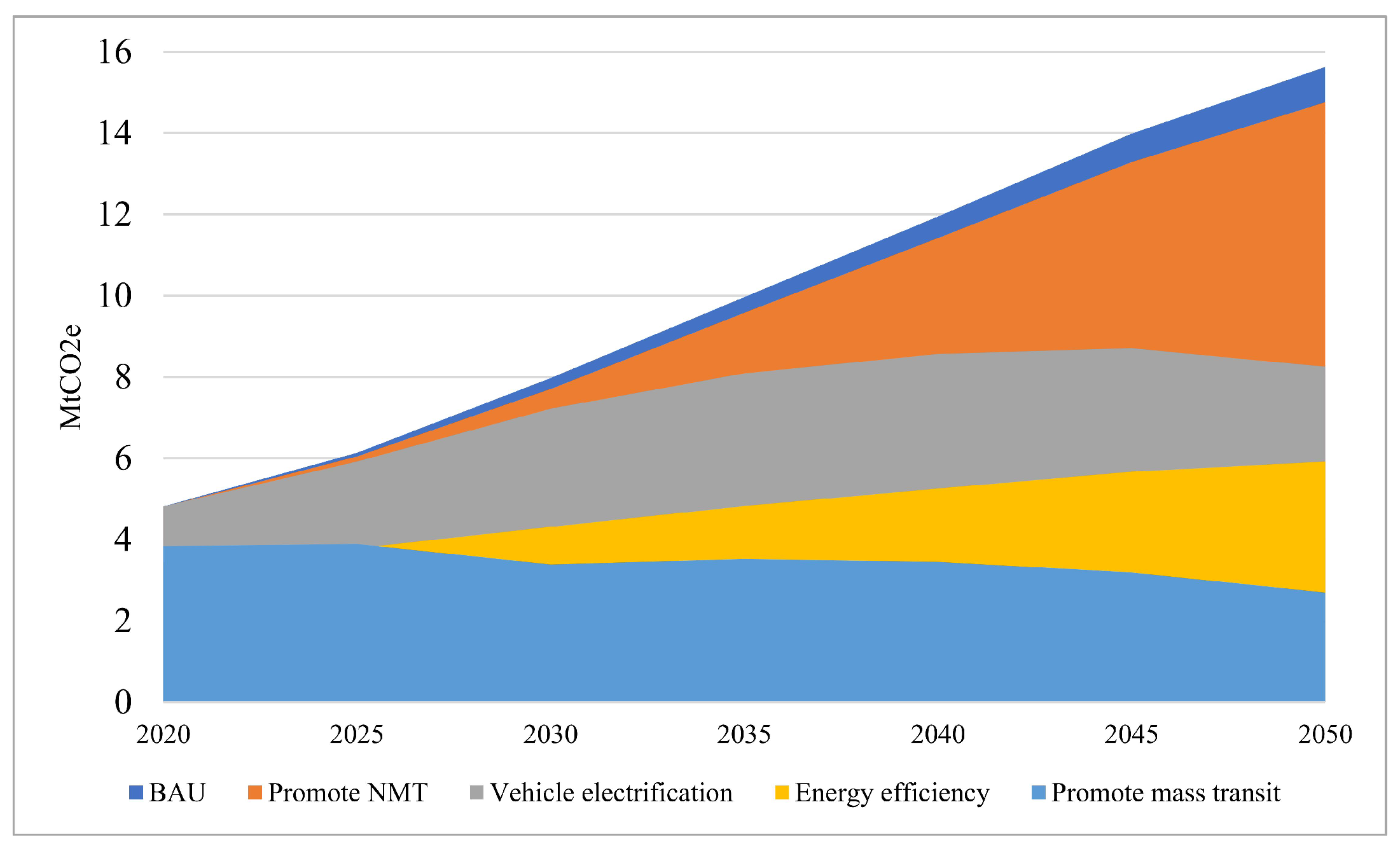 Climate 13 00096 g015
