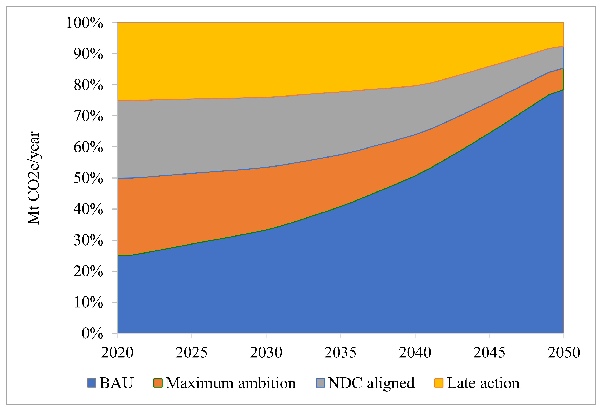 Climate 13 00096 g017