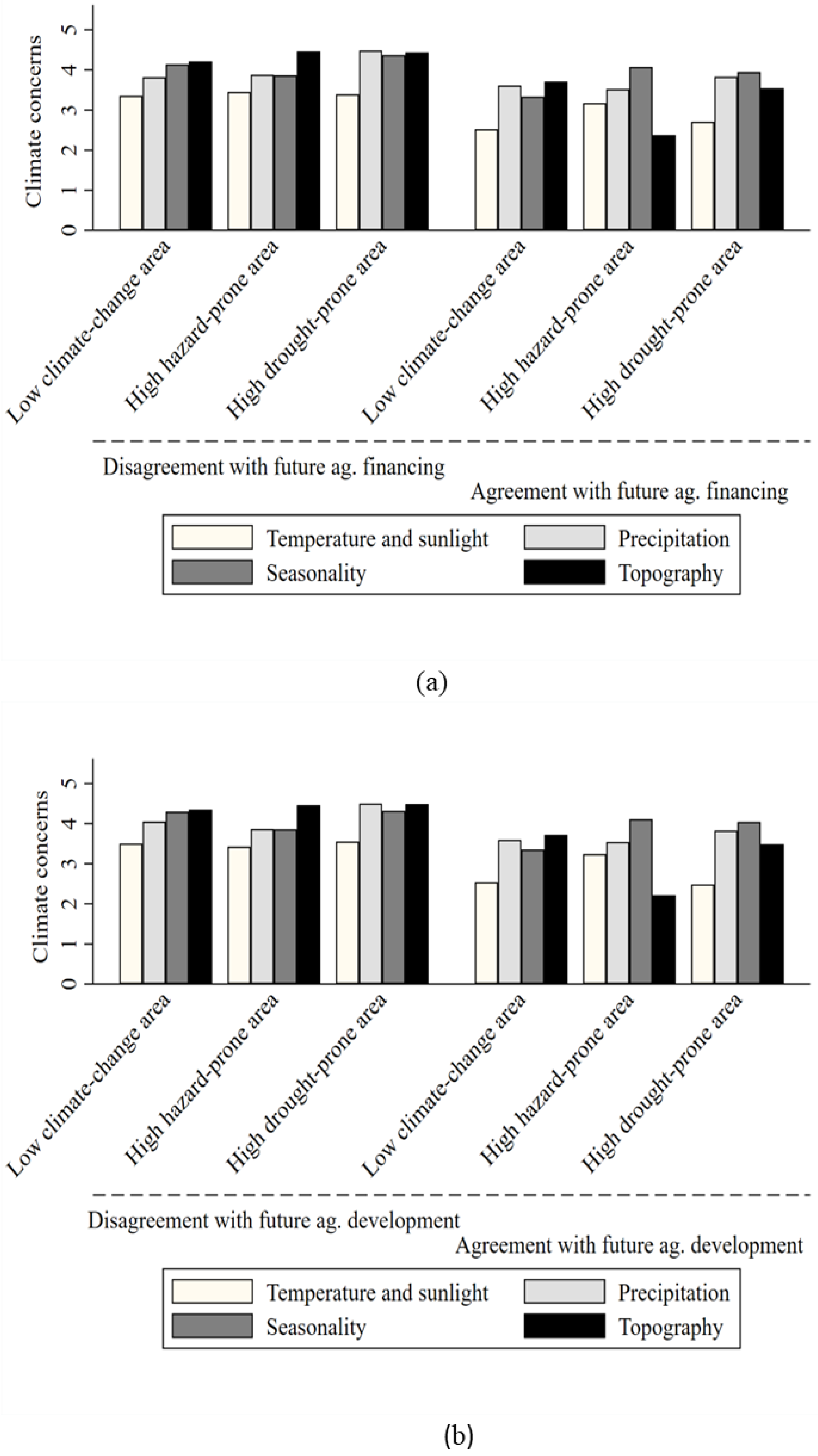 Climate 13 00098 g003