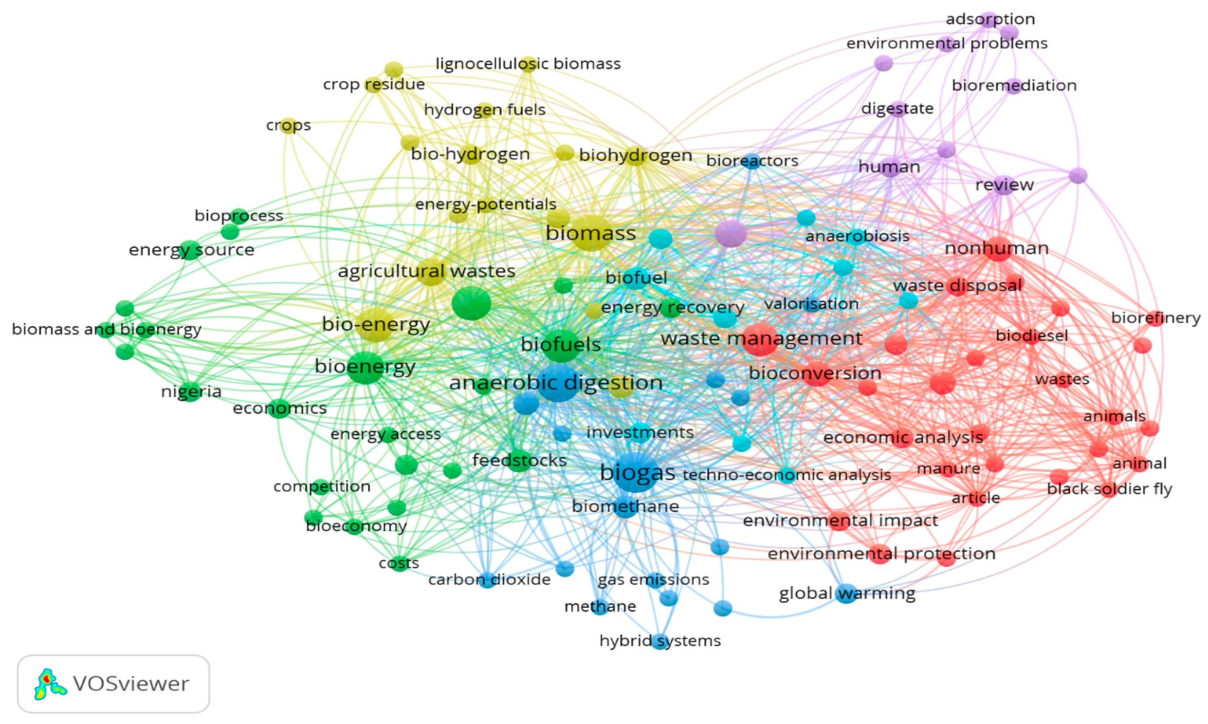 Climate 13 00099 g001