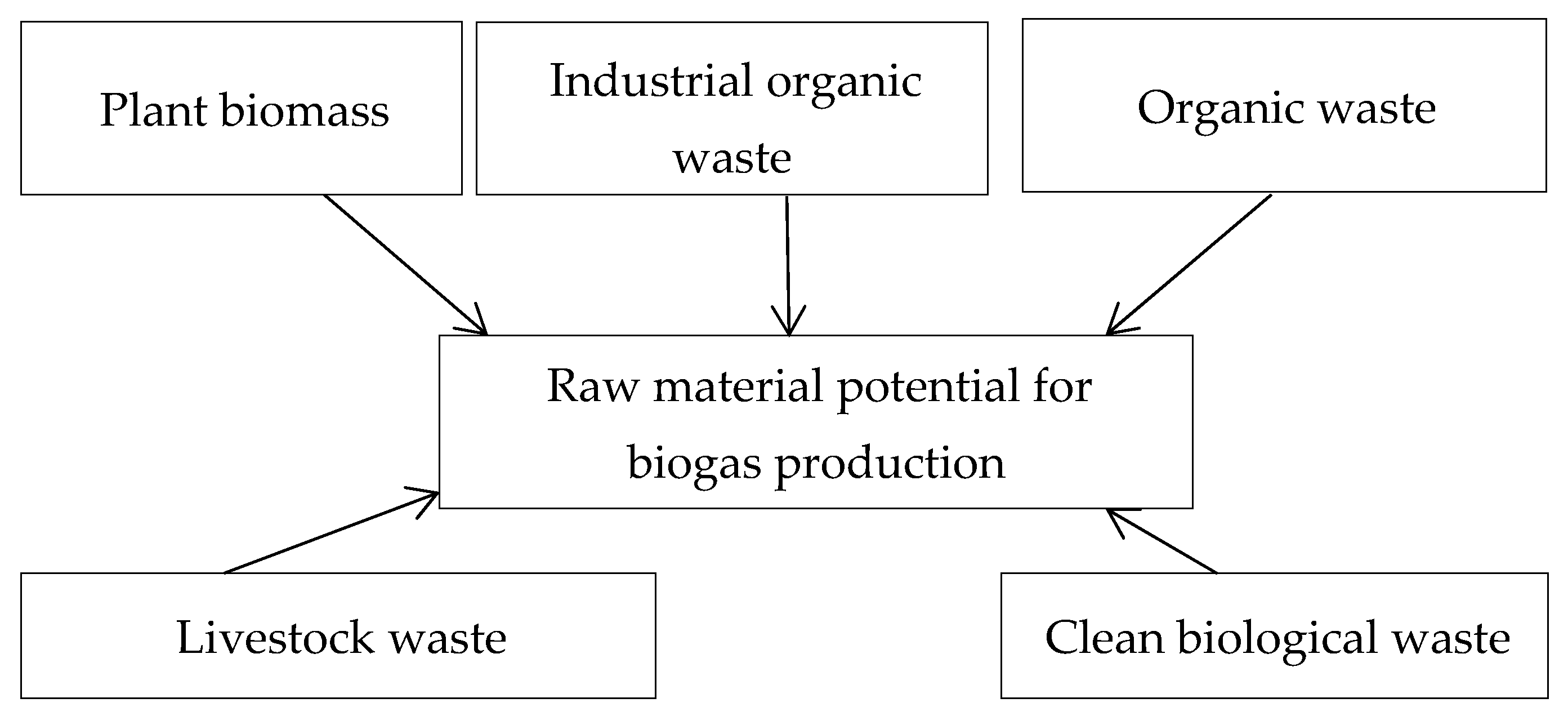 Climate 13 00099 g002