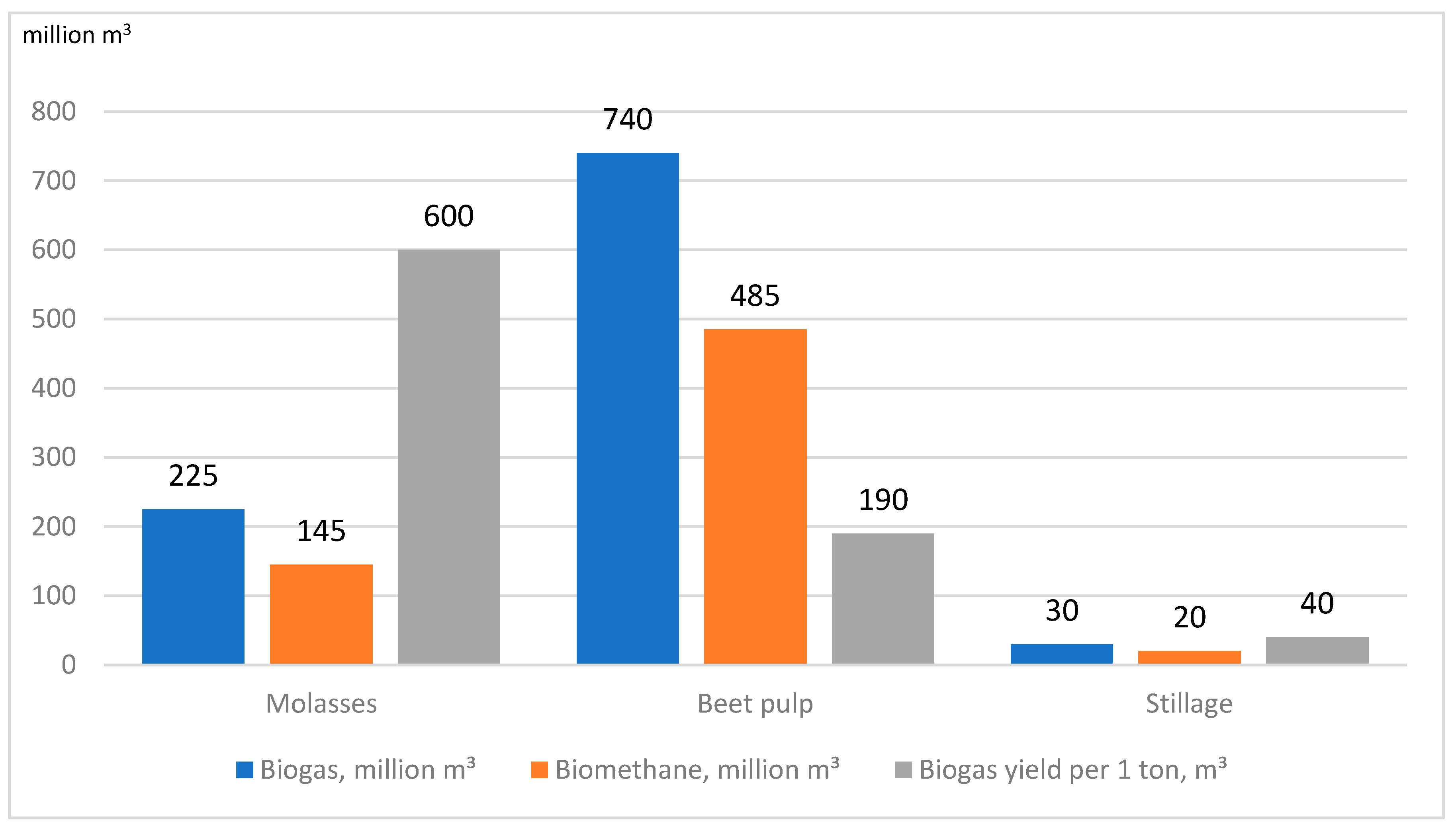 Climate 13 00099 g003