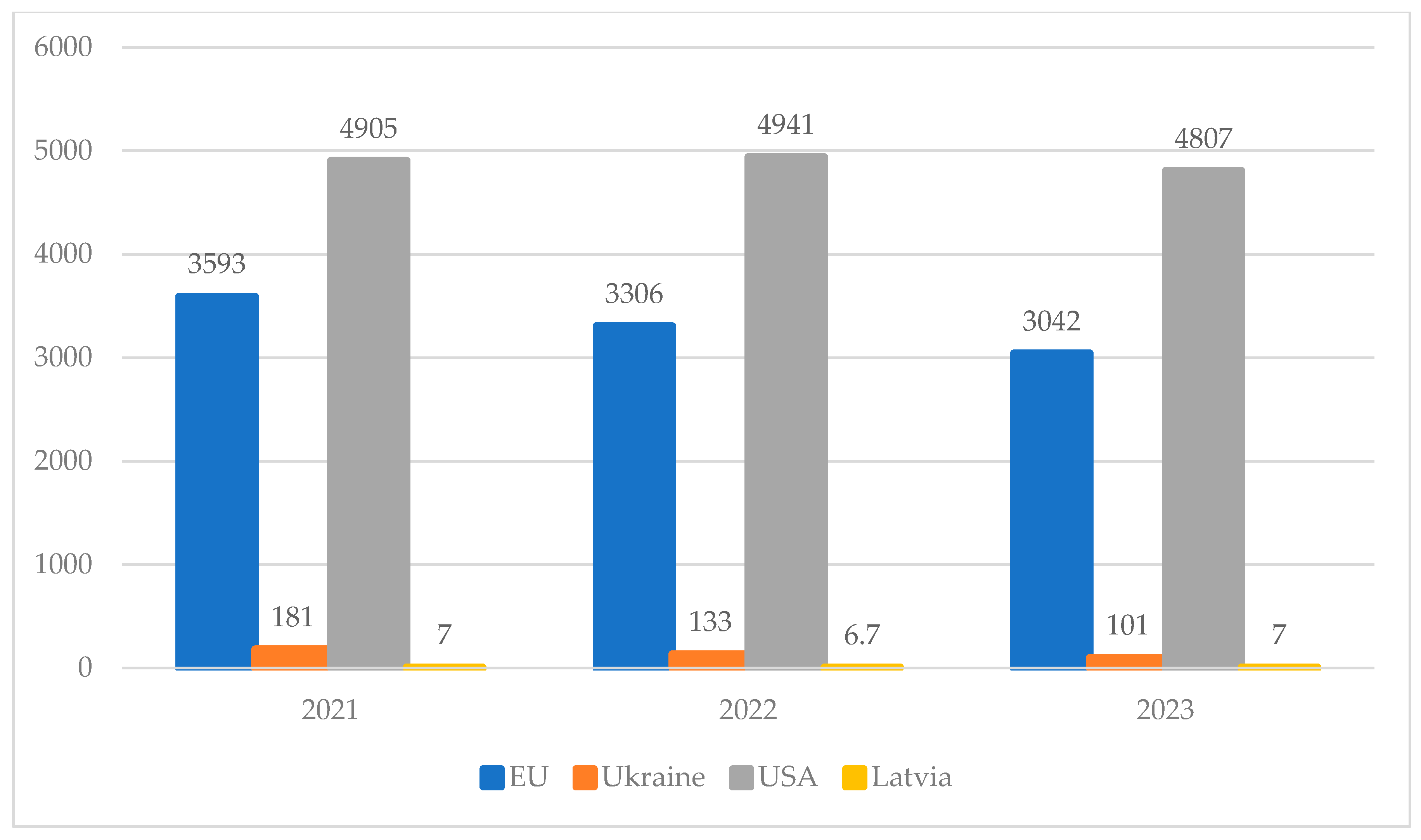 Climate 13 00099 g004