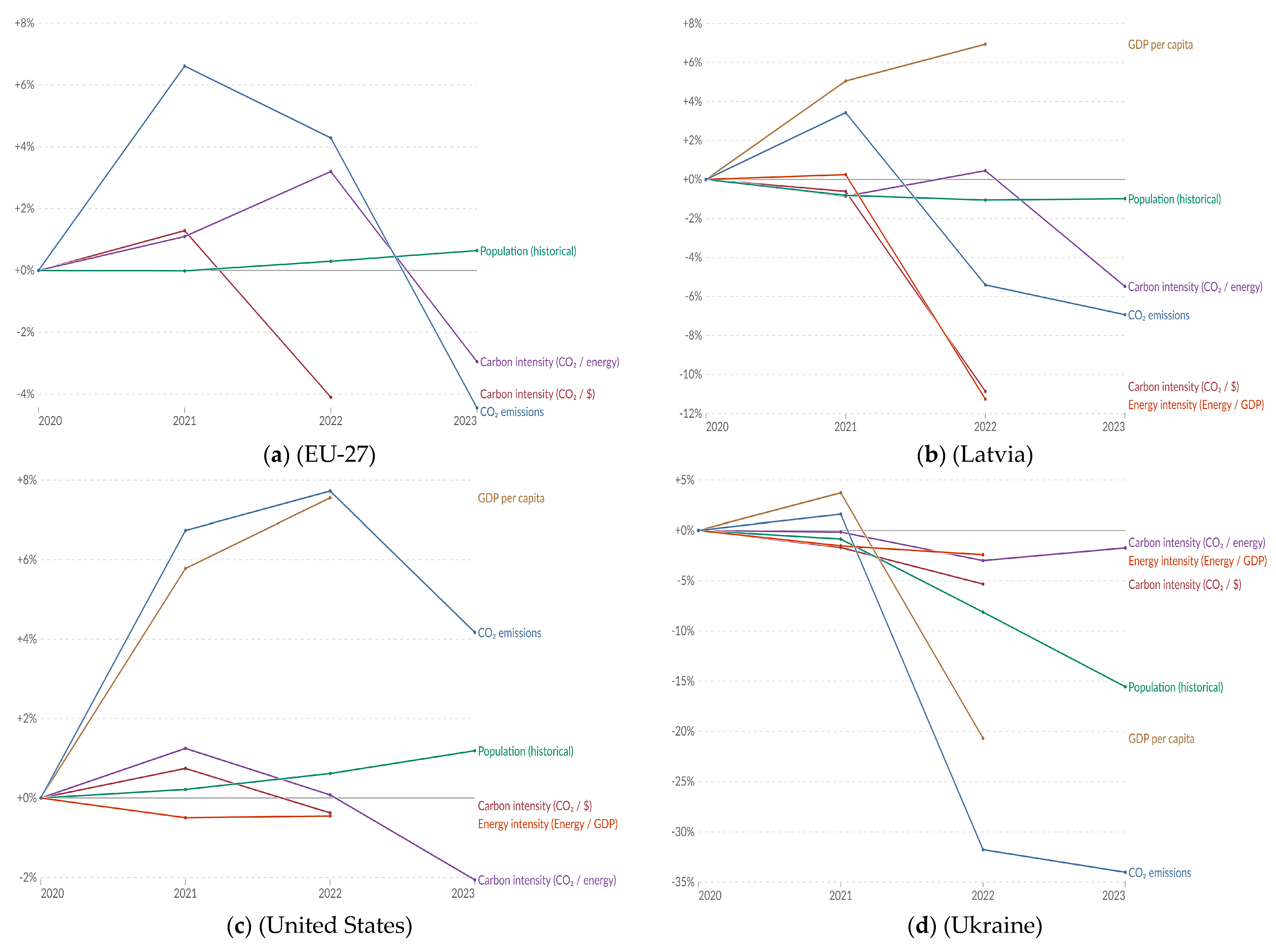 Climate 13 00099 g005