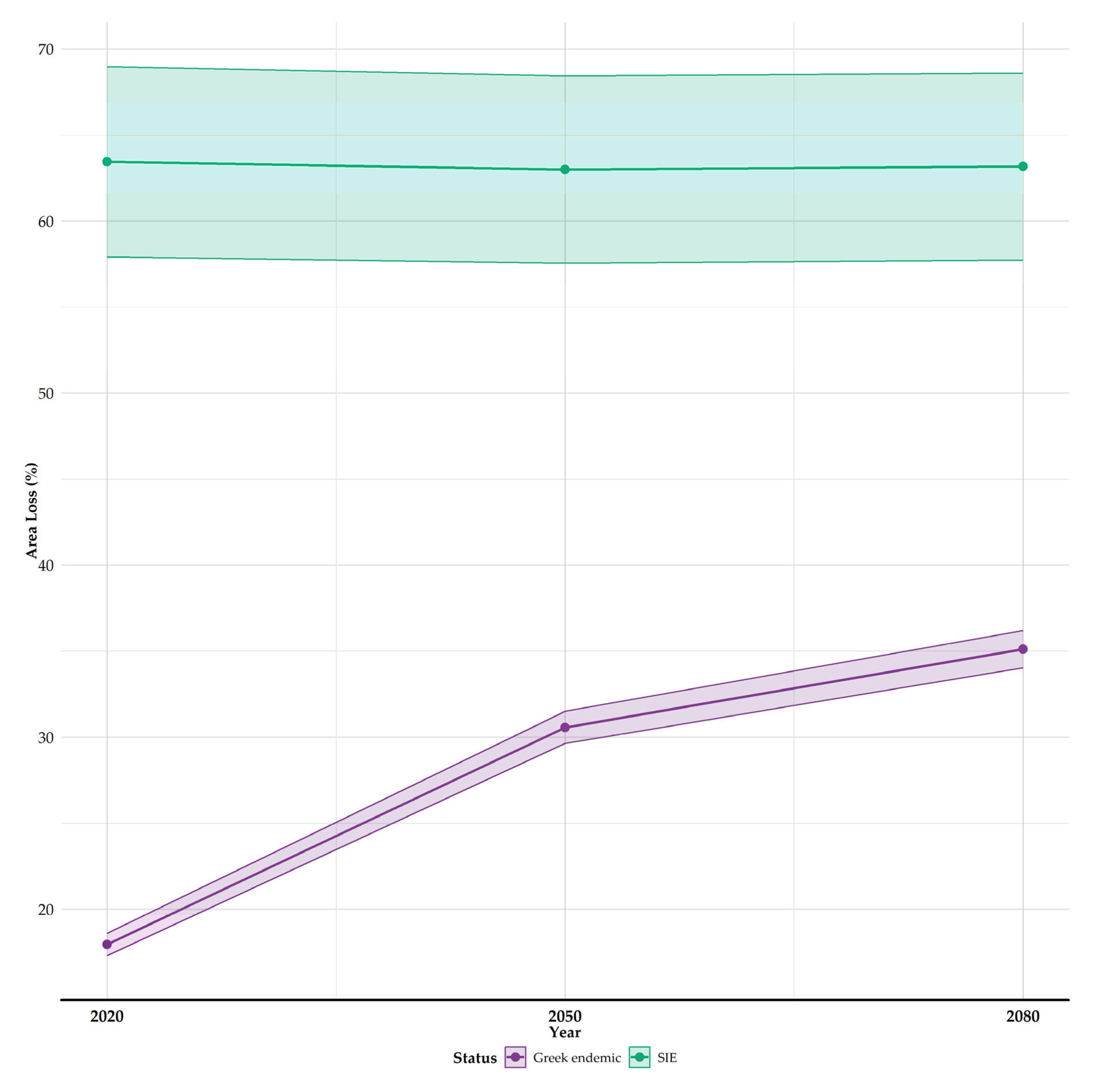 Climate 13 00100 g002