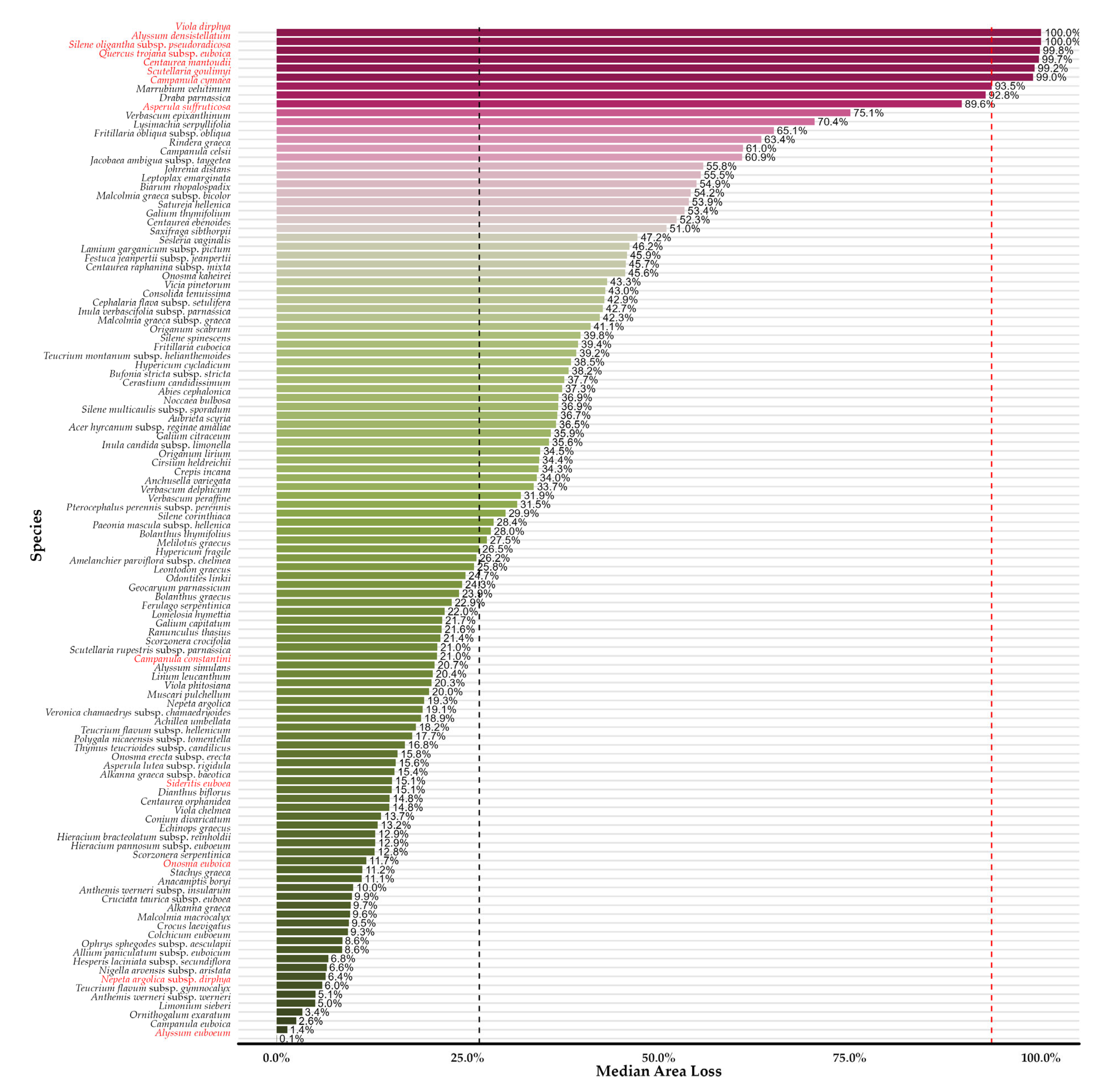 Climate 13 00100 g003