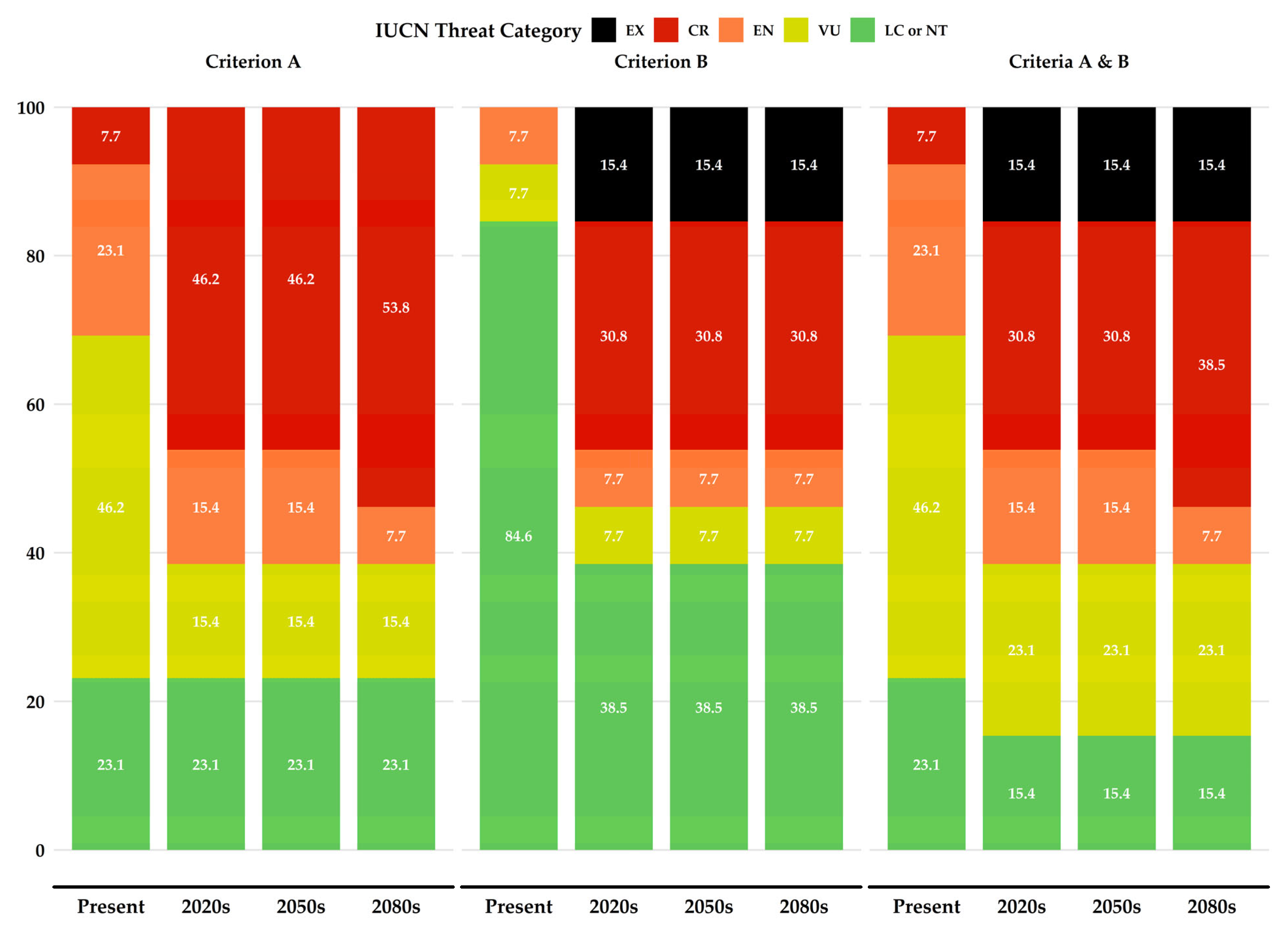 Climate 13 00100 g009