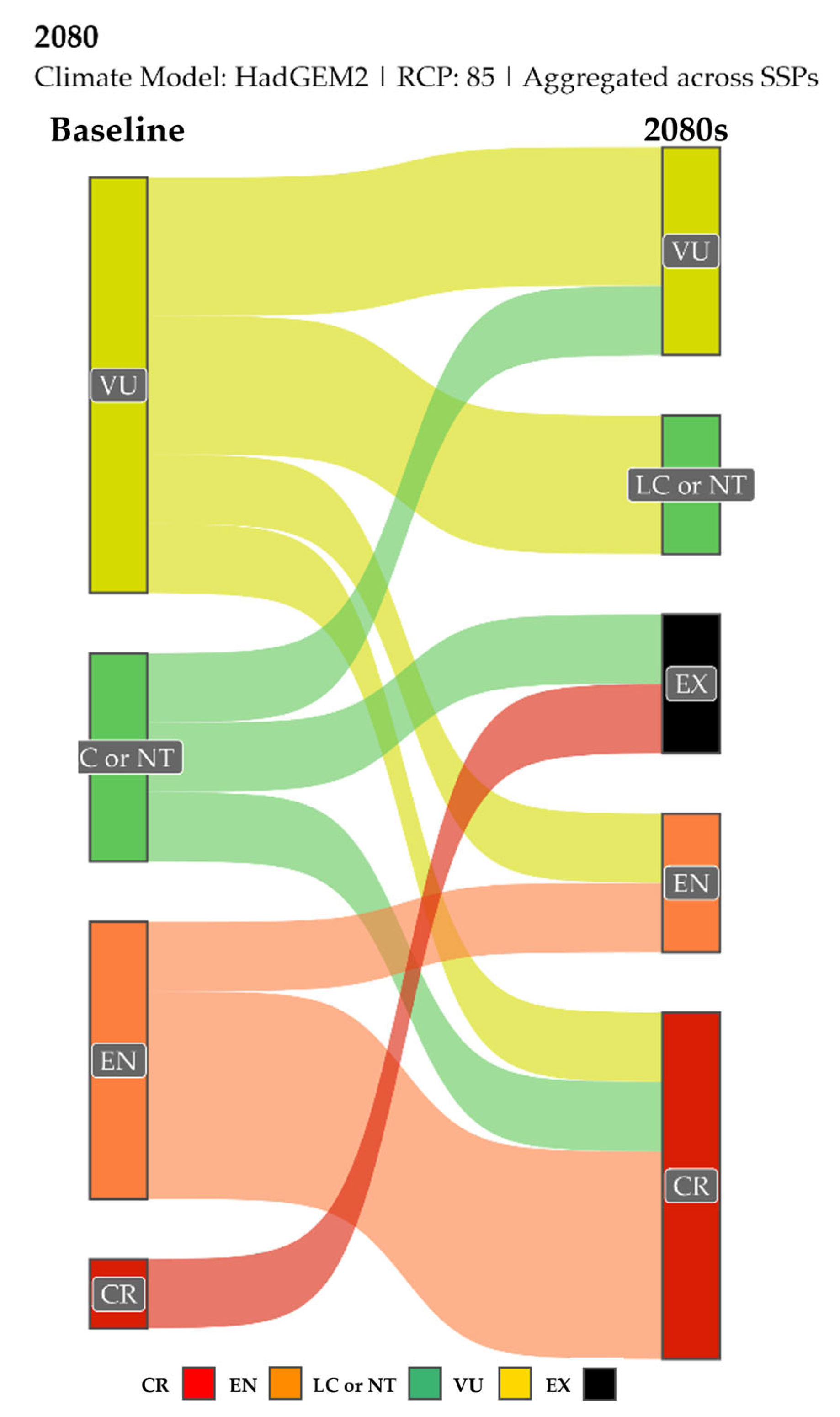 Climate 13 00100 g010