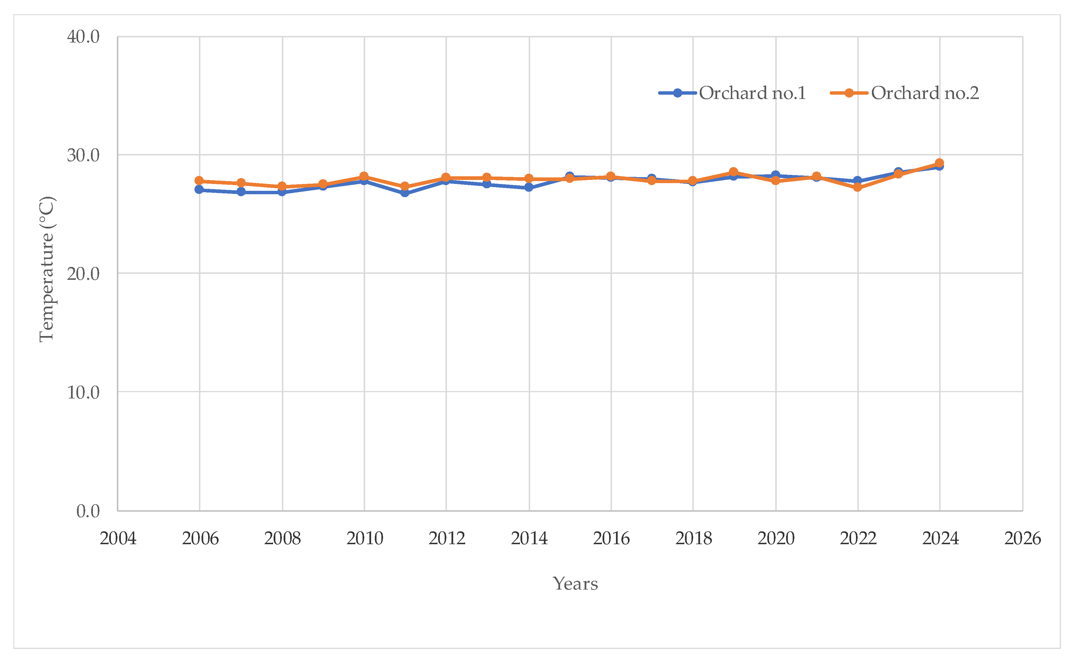 Climate 13 00101 g003