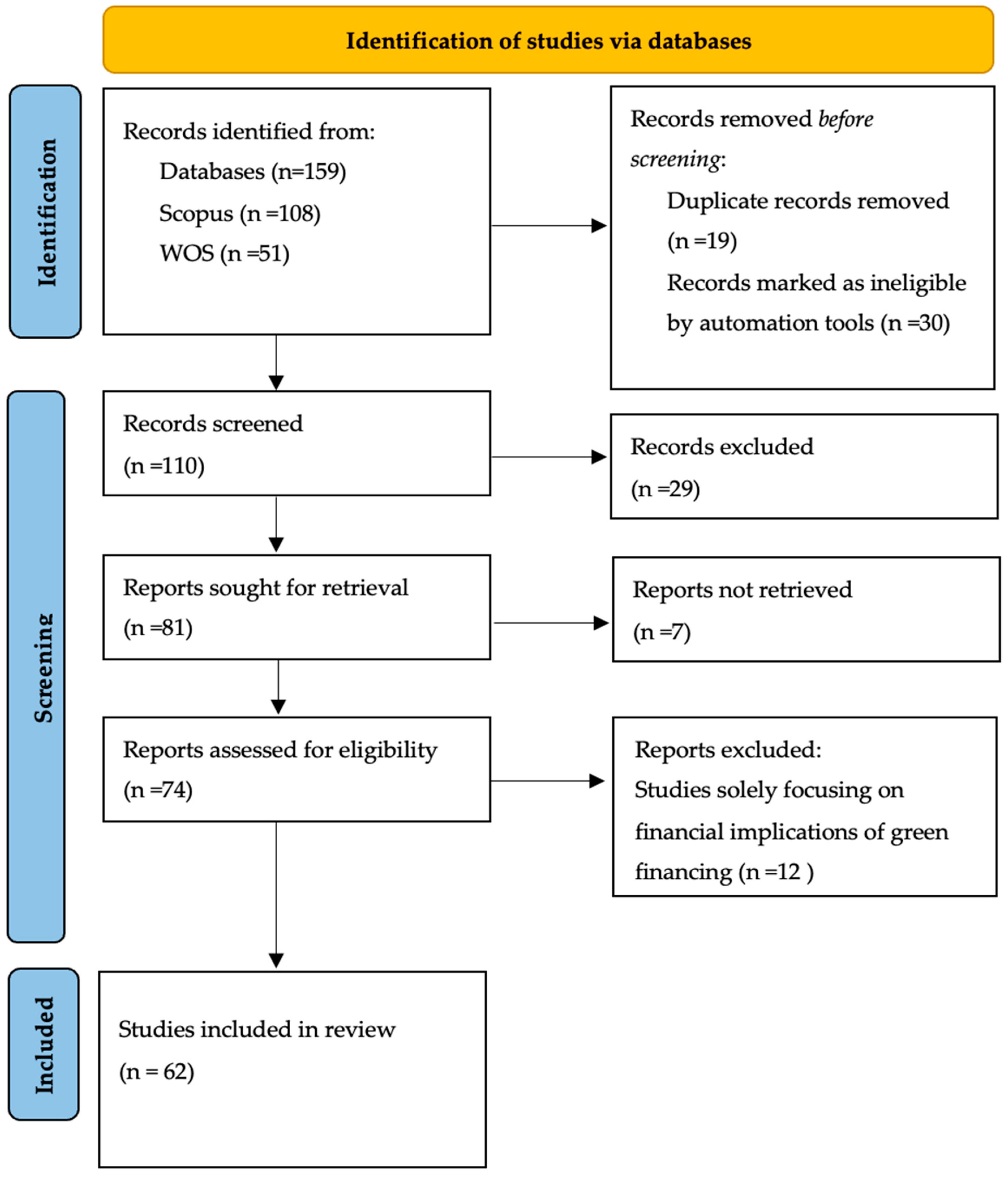 Climate 13 00102 g001