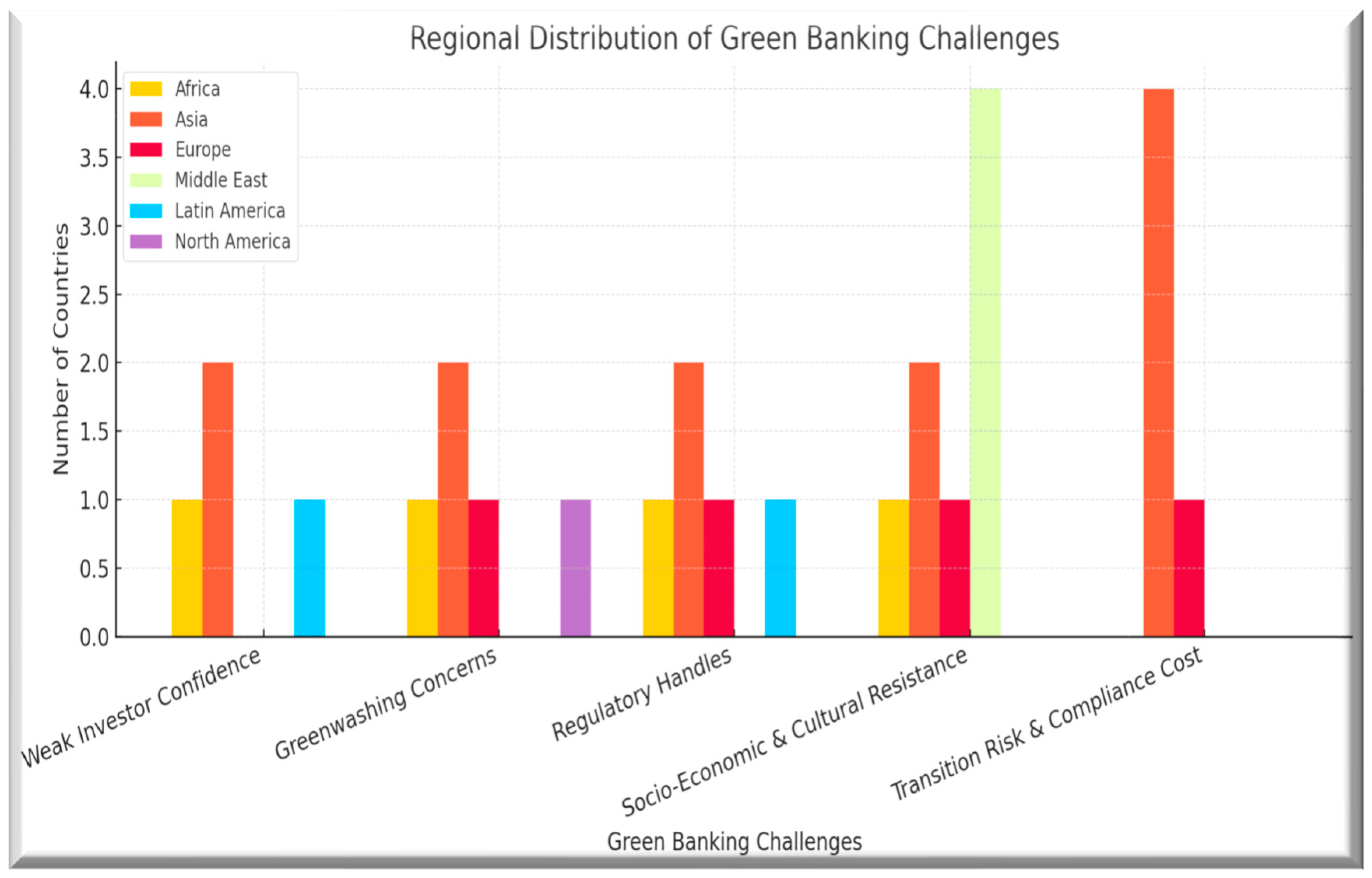 Climate 13 00102 g003
