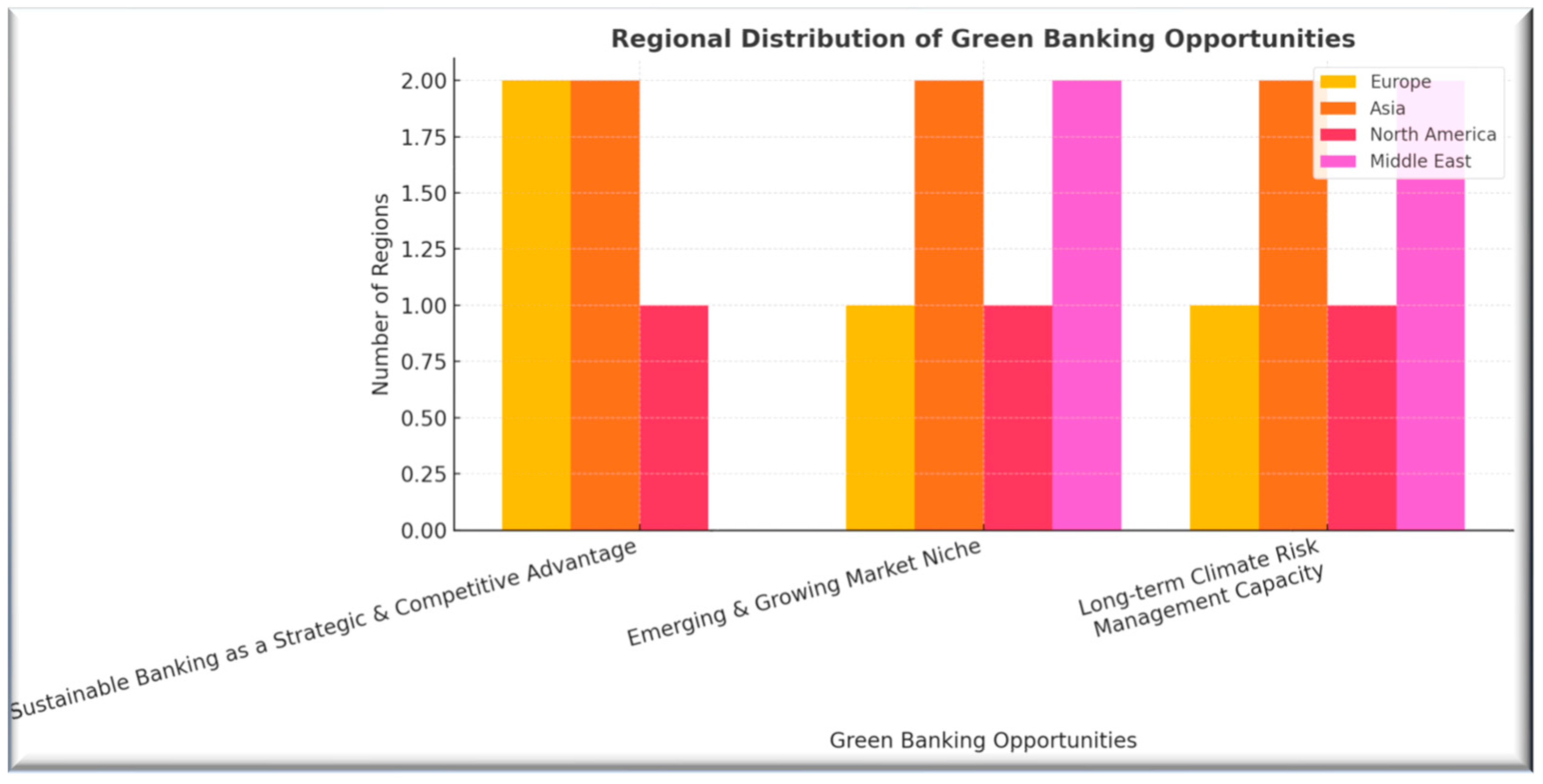 Climate 13 00102 g004