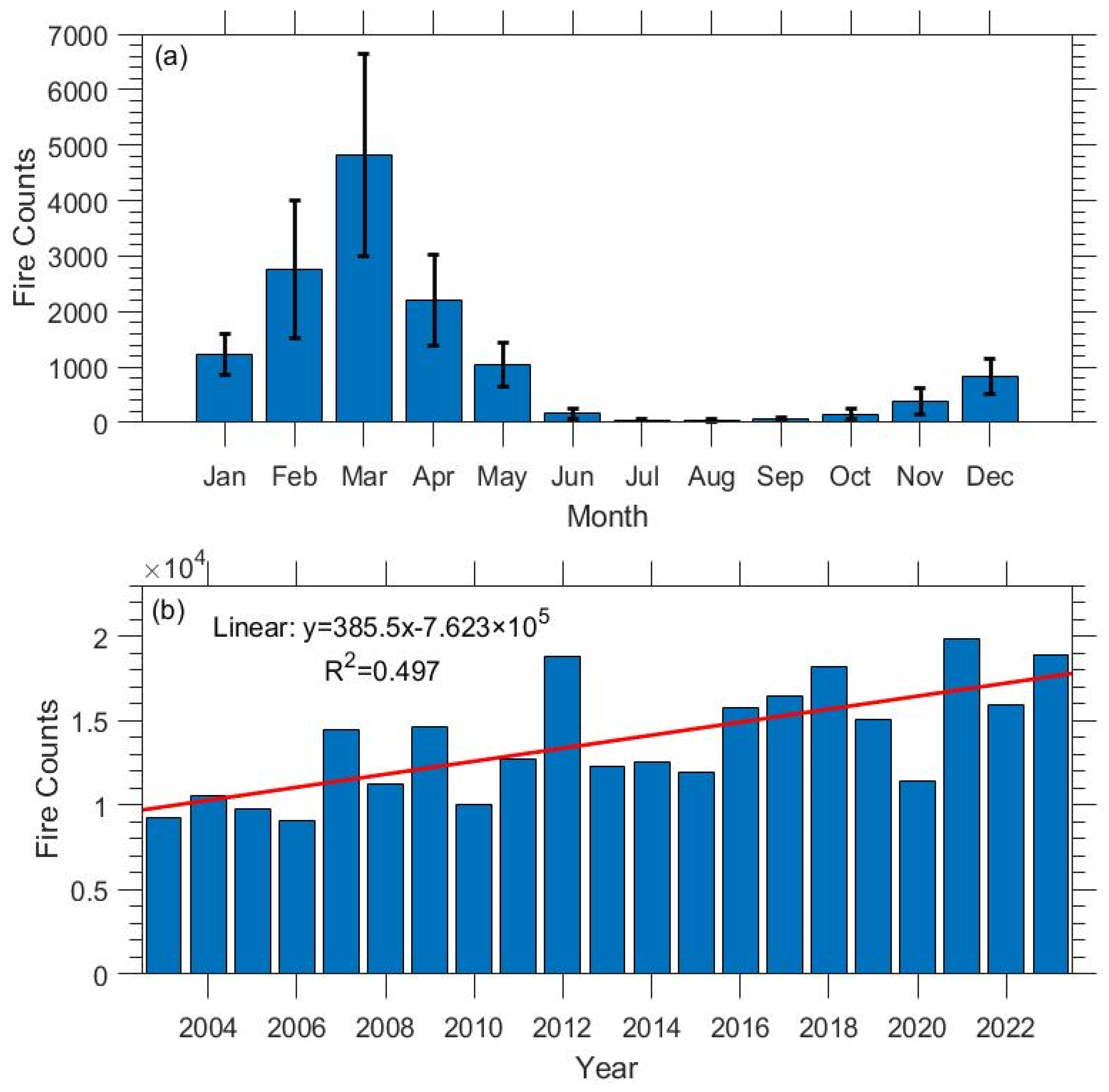 Climate 13 00103 g002