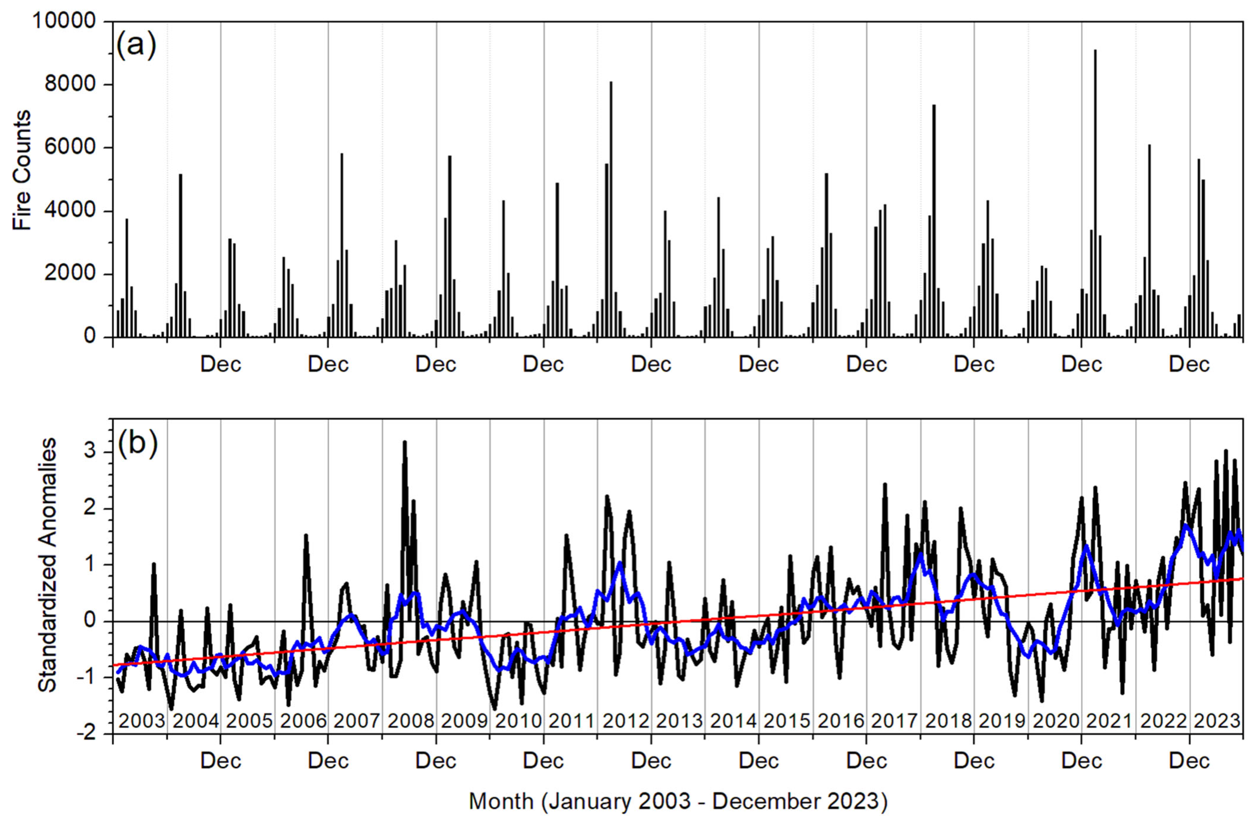 Climate 13 00103 g003