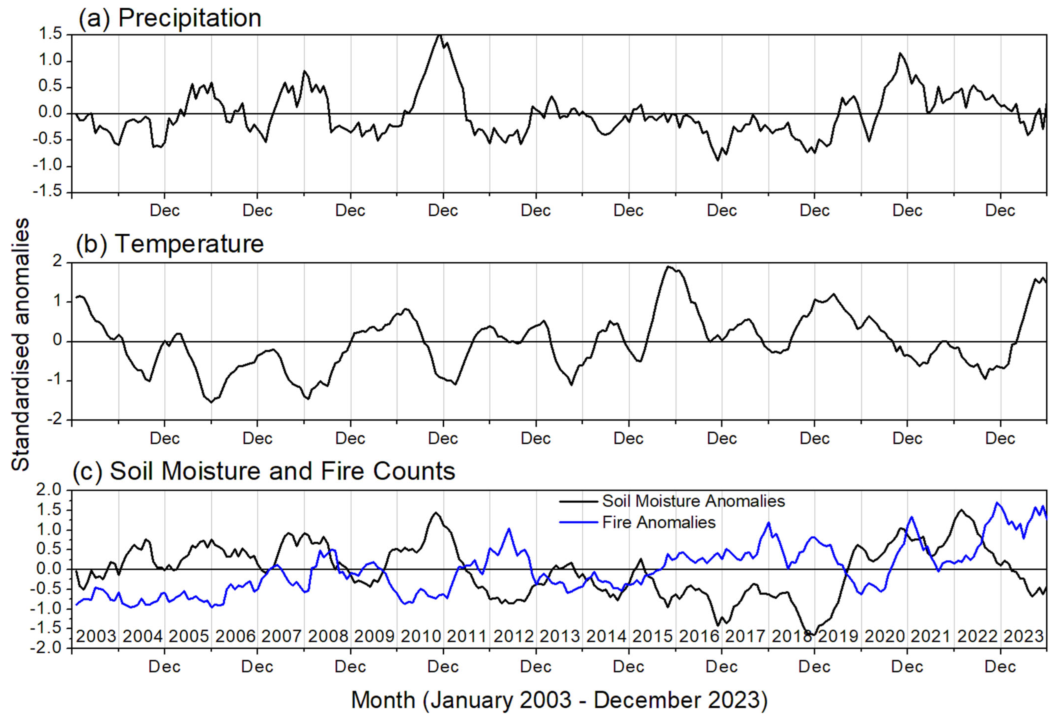 Climate 13 00103 g004