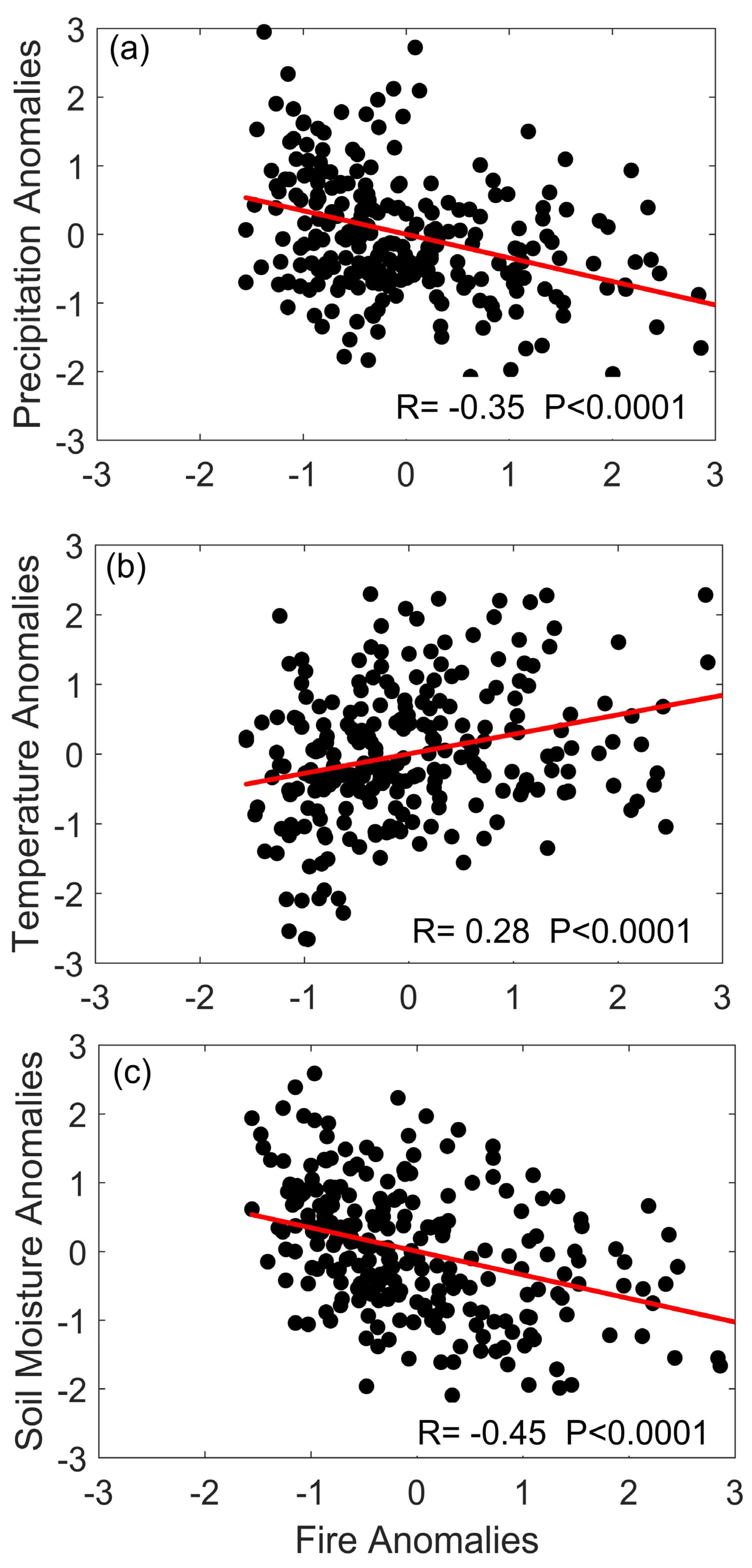 Climate 13 00103 g005
