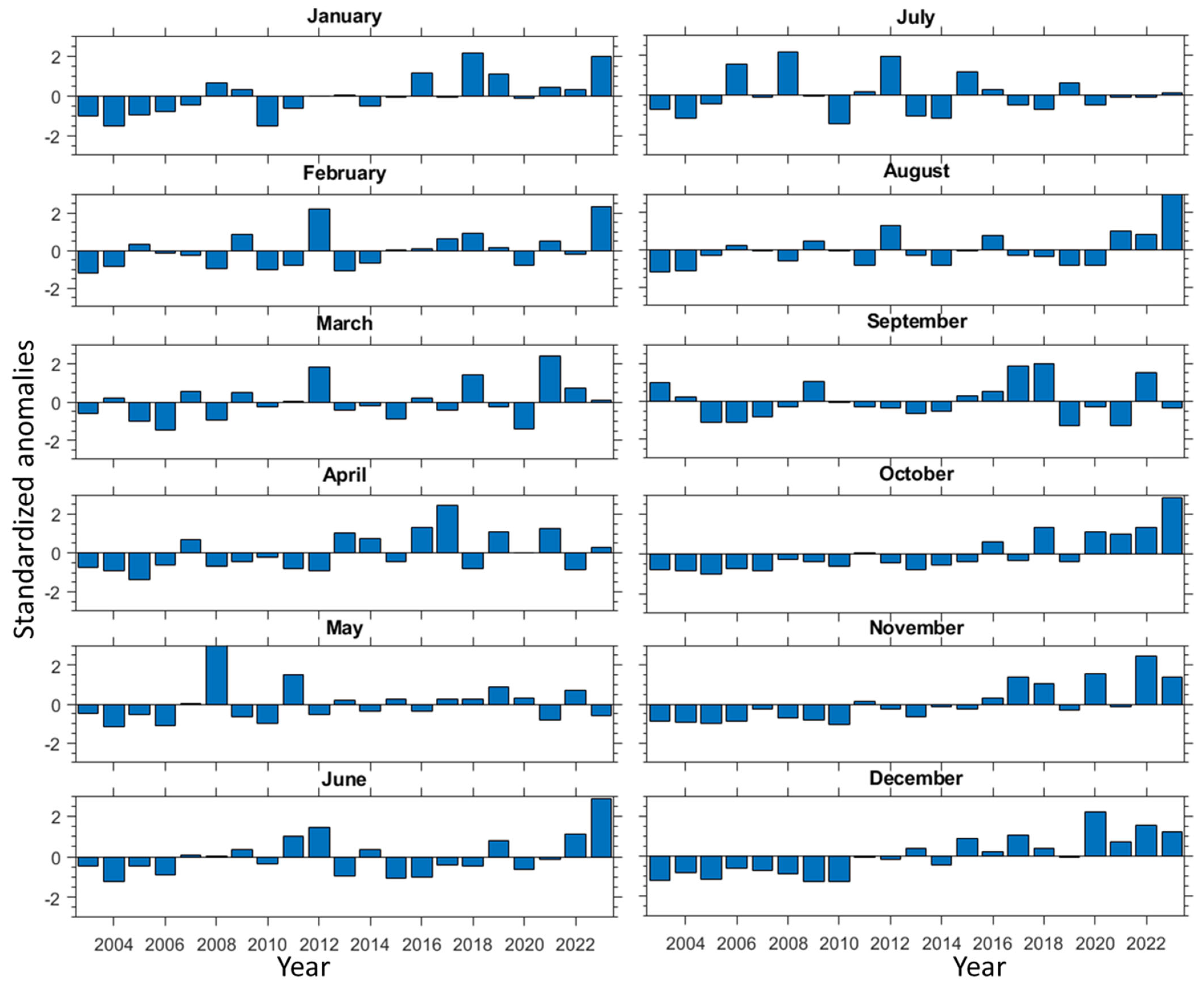 Climate 13 00103 g006