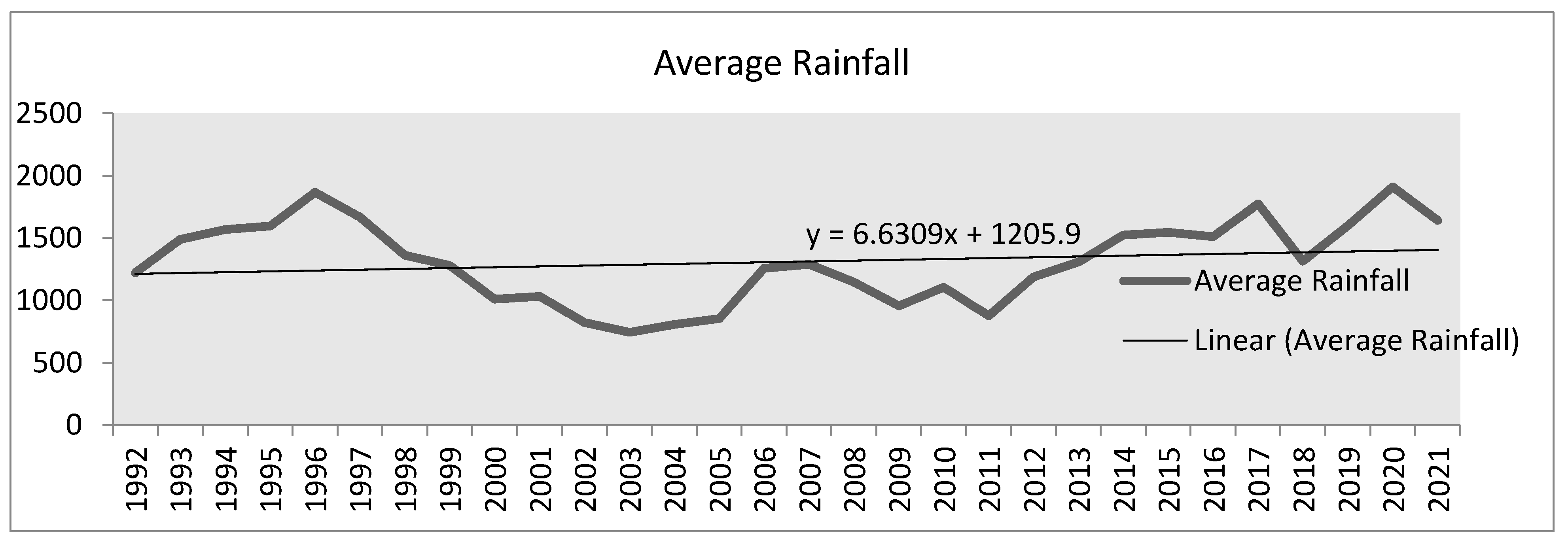 Climate 13 00104 g003