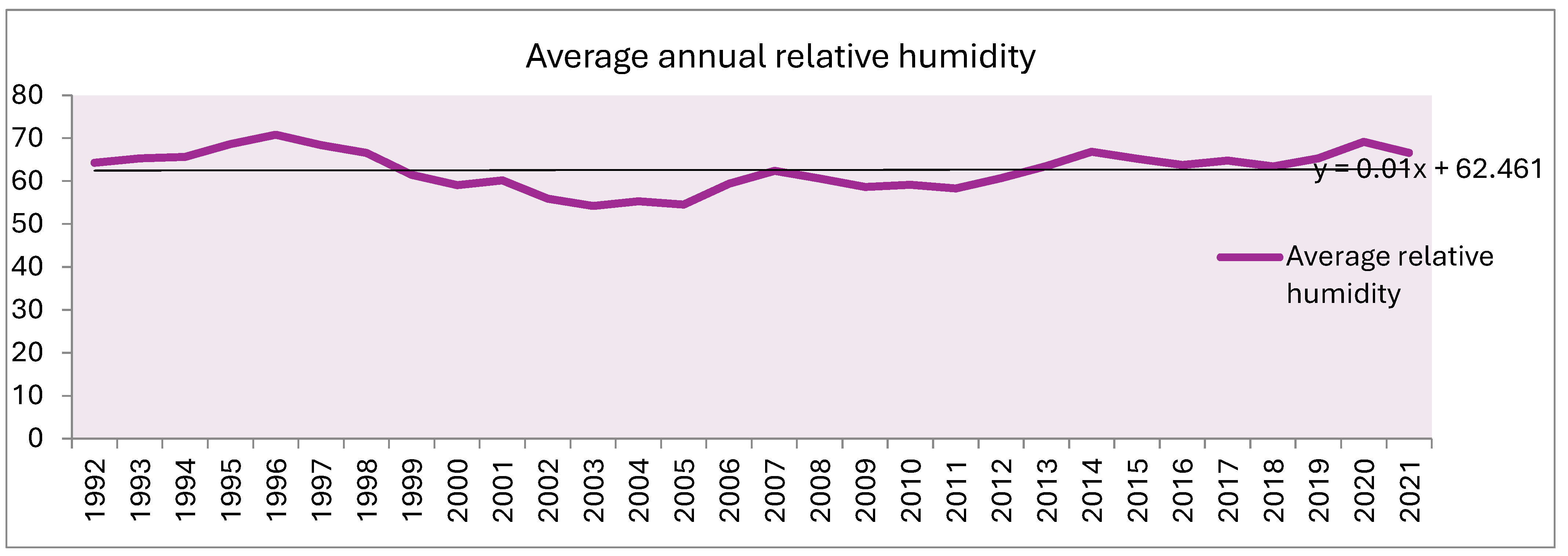 Climate 13 00104 g004