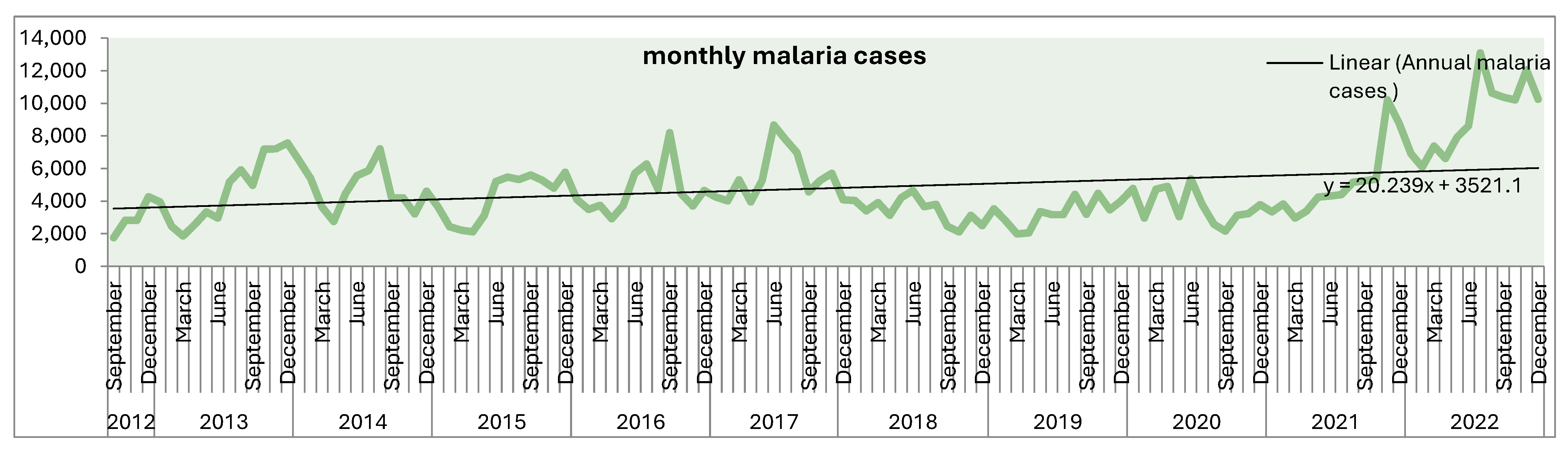 Climate 13 00104 g005